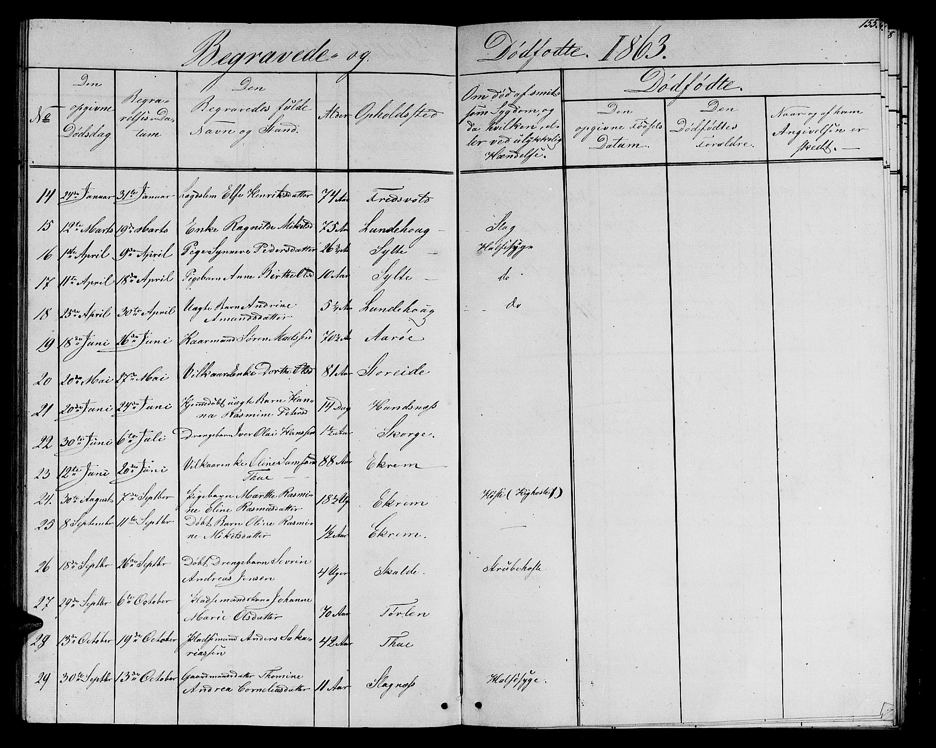 Ministerialprotokoller, klokkerbøker og fødselsregistre - Møre og Romsdal, AV/SAT-A-1454/501/L0015: Parish register (copy) no. 501C01, 1854-1867, p. 155