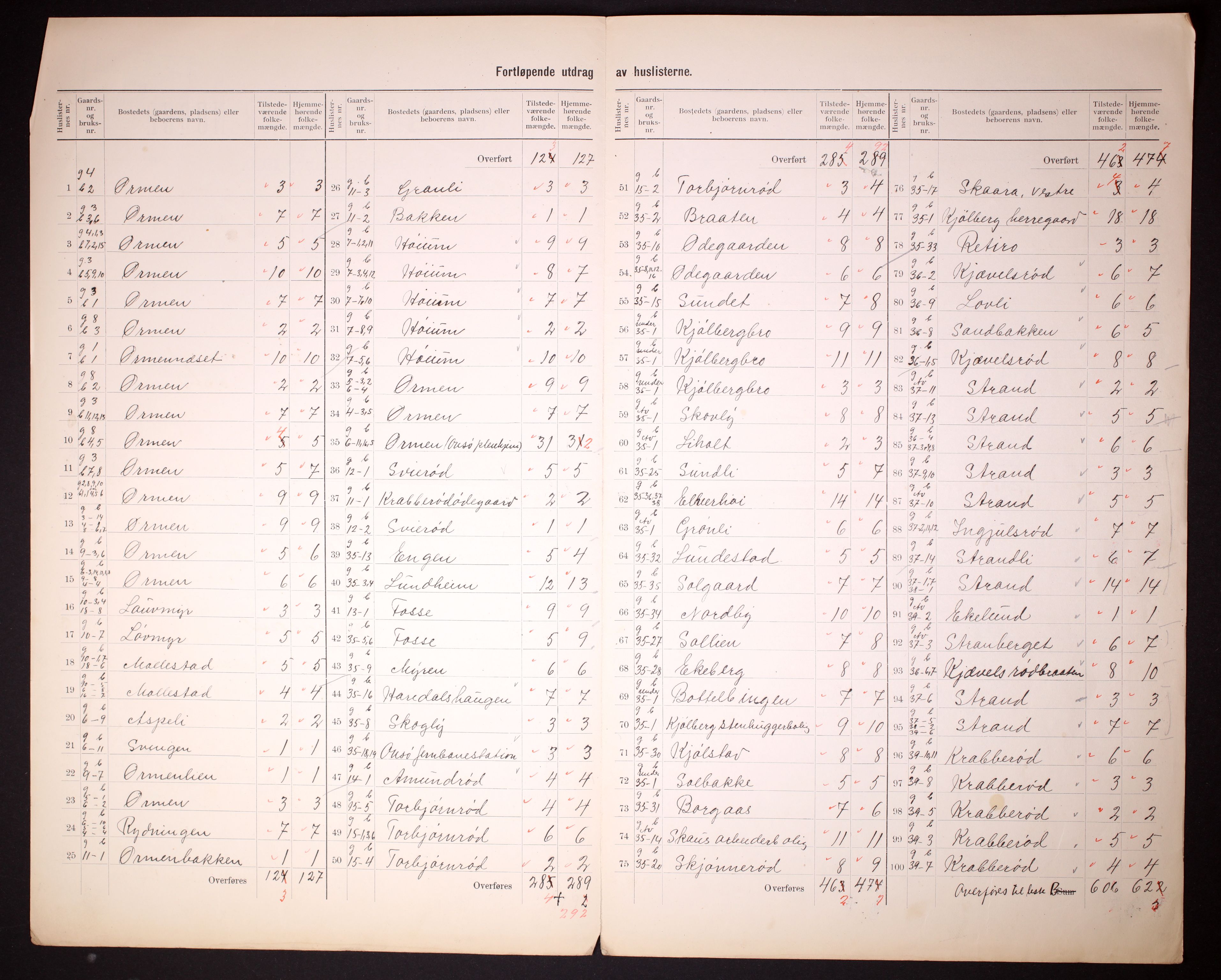 RA, 1910 census for Onsøy, 1910, p. 5