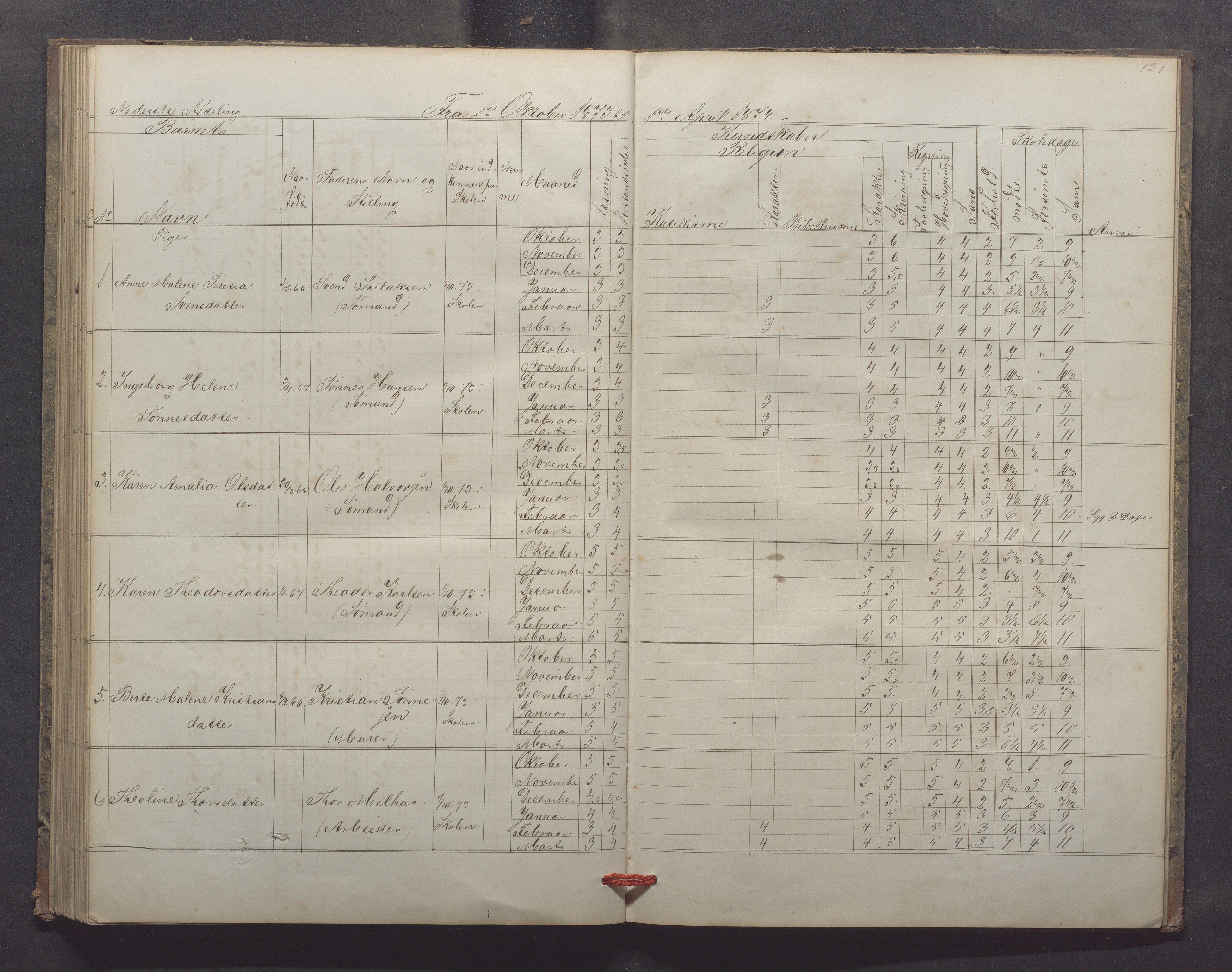 Egersund kommune (Ladested) - Egersund almueskole/folkeskole, IKAR/K-100521/H/L0013: Skoleprotokoll - Almueskolen, 2. klasse, 1868-1874, p. 121