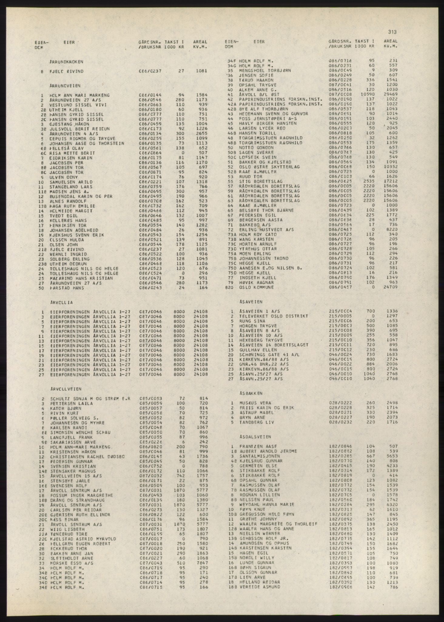 Kristiania/Oslo adressebok, PUBL/-, 1980-1981, p. 313