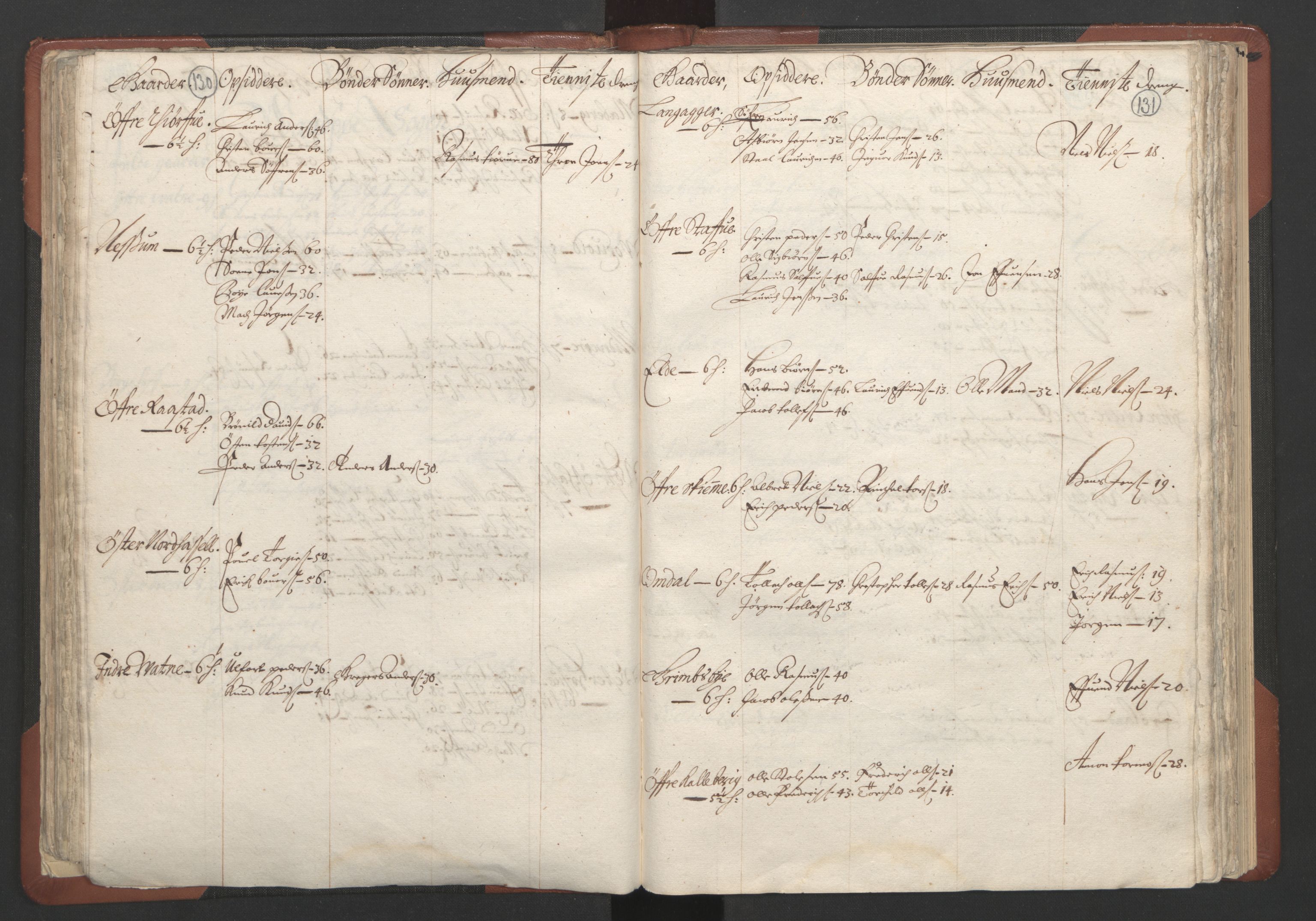RA, Bailiff's Census 1664-1666, no. 10: Lista len, 1664, p. 130-131