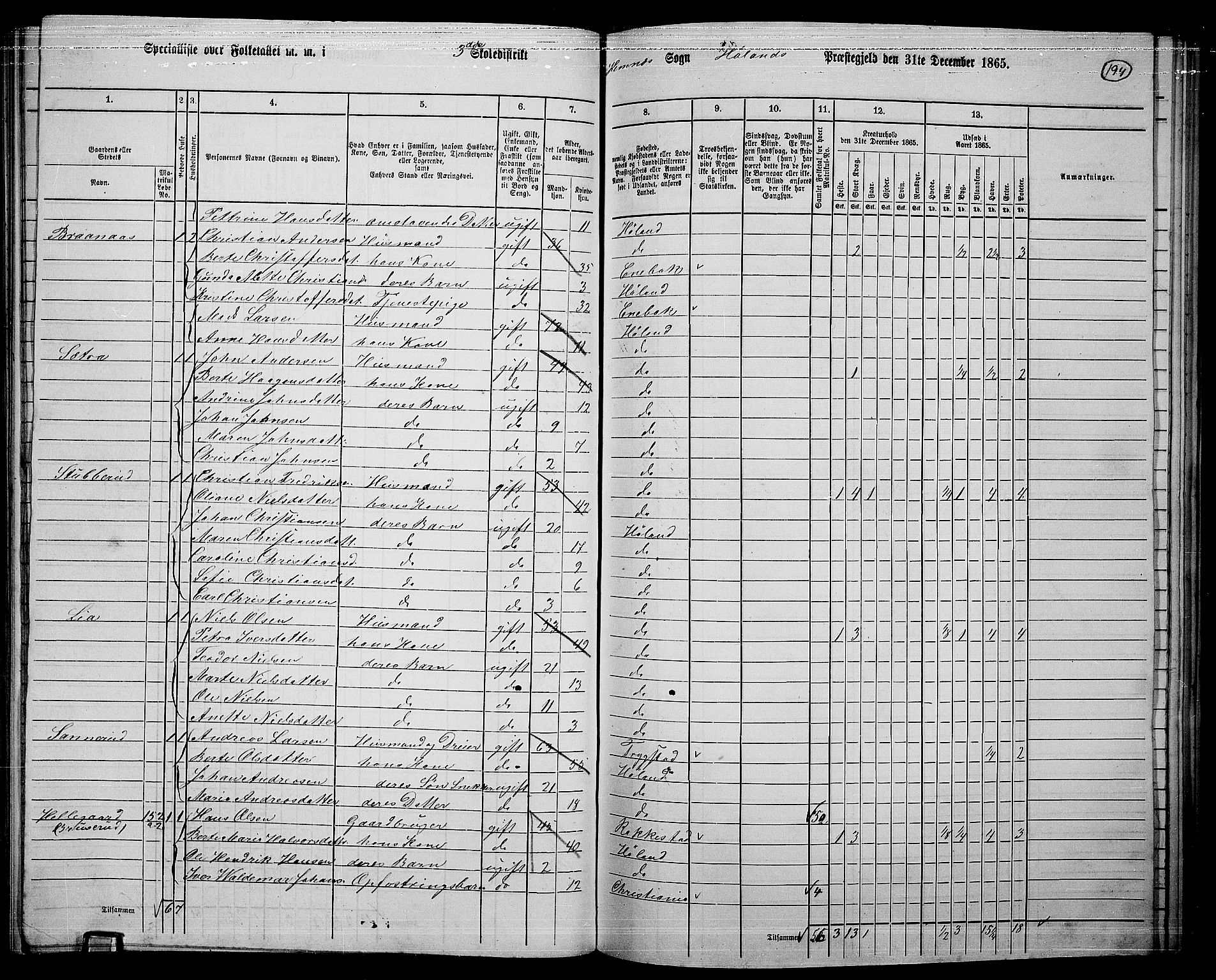 RA, 1865 census for Høland, 1865, p. 179