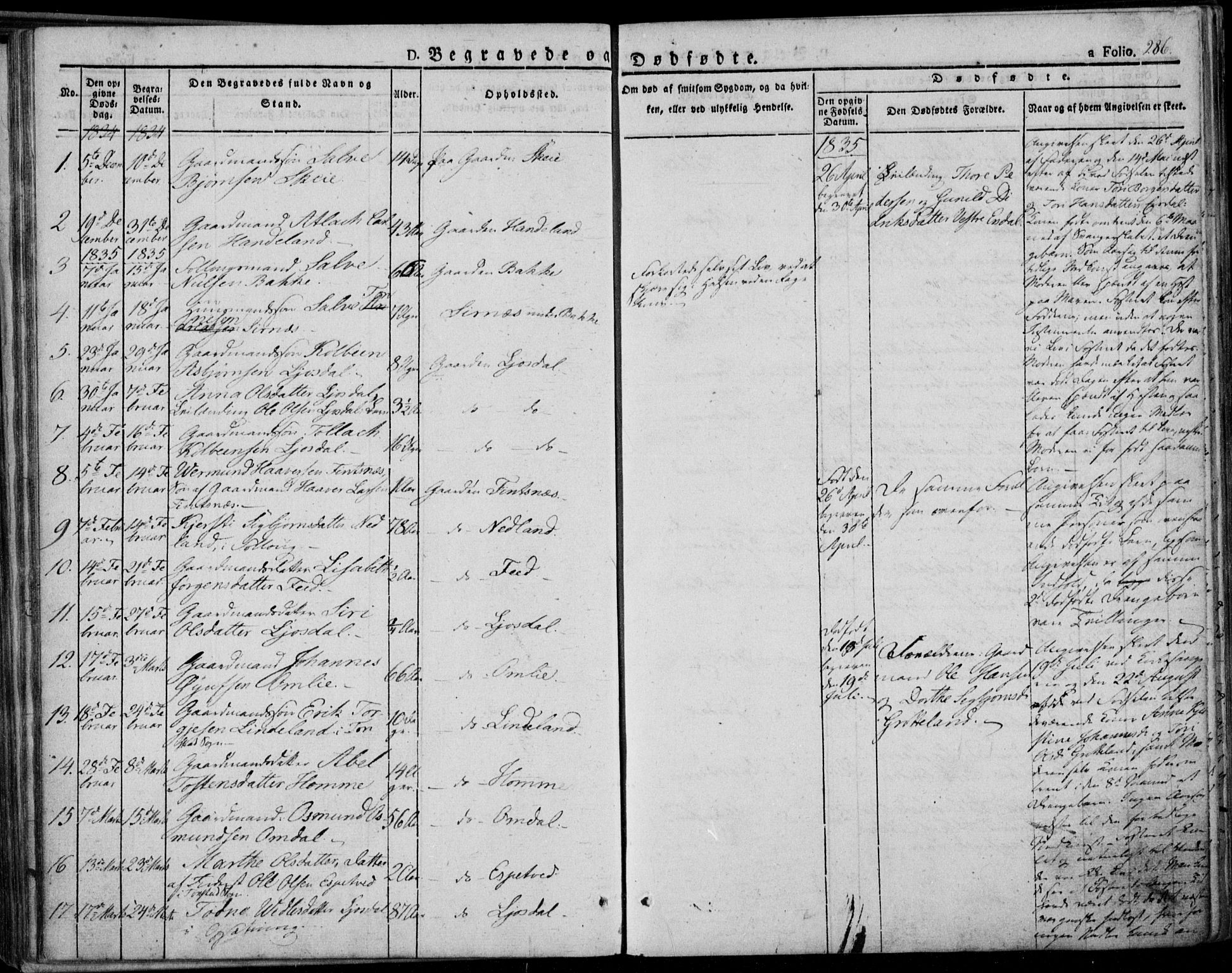 Bakke sokneprestkontor, SAK/1111-0002/F/Fa/Faa/L0004: Parish register (official) no. A 4, 1834-1846, p. 286