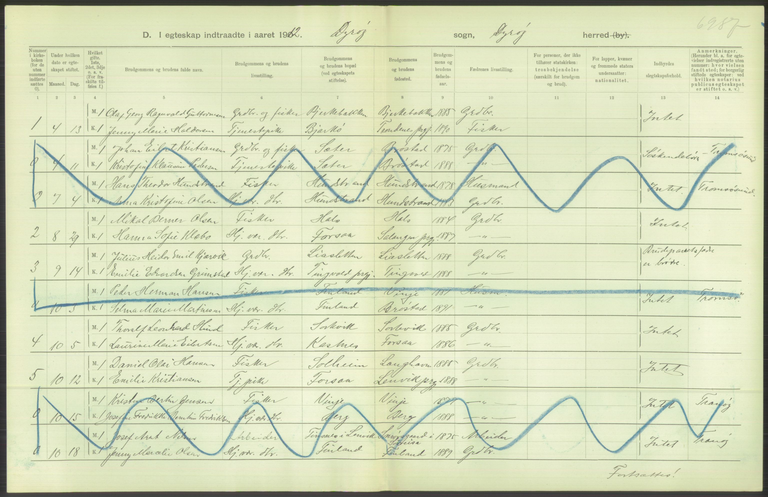 Statistisk sentralbyrå, Sosiodemografiske emner, Befolkning, AV/RA-S-2228/D/Df/Dfb/Dfbb/L0050: Tromsø amt: Gifte, døde, dødfødte. Bygder og byer., 1912, p. 48