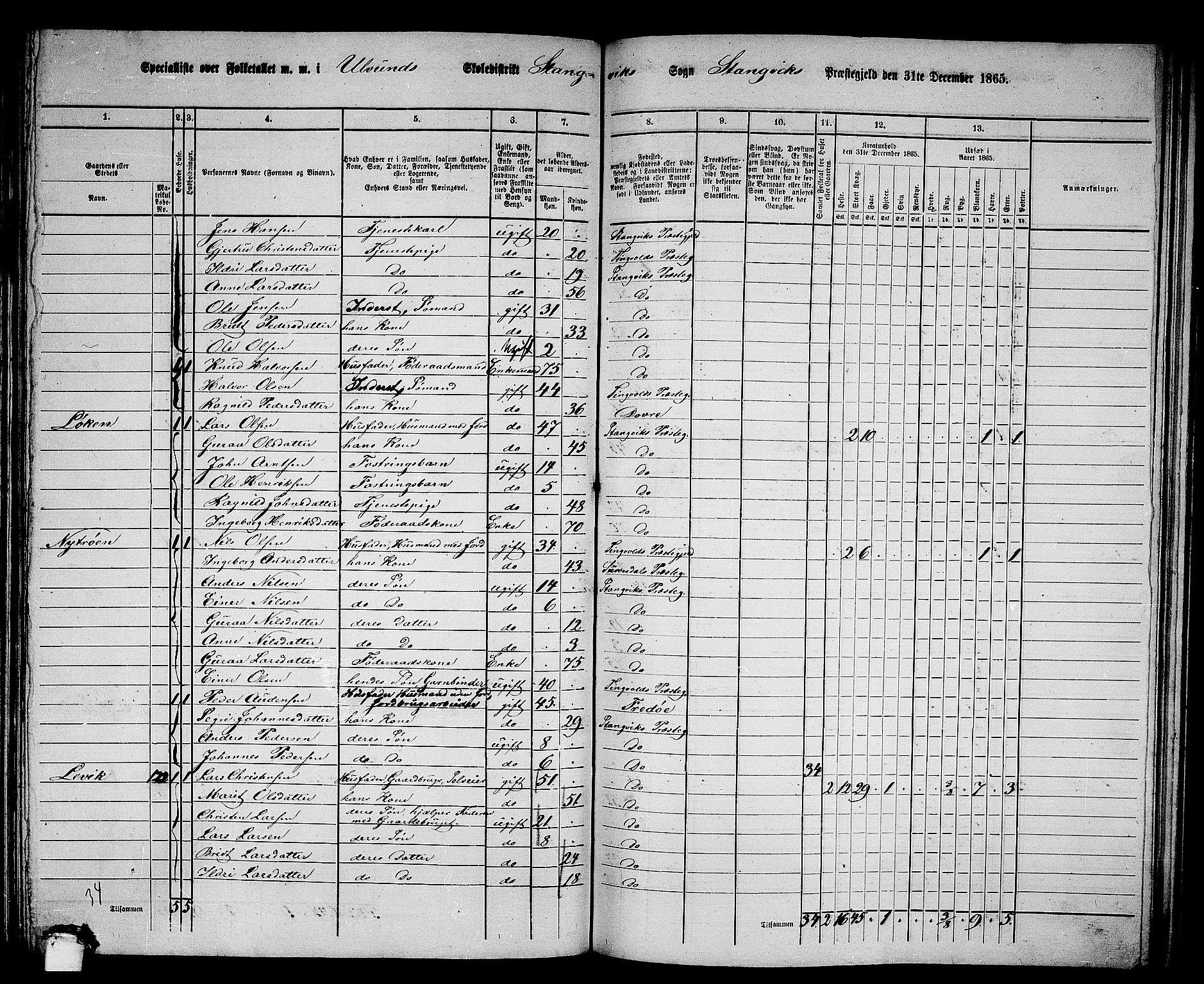 RA, 1865 census for Stangvik, 1865, p. 85