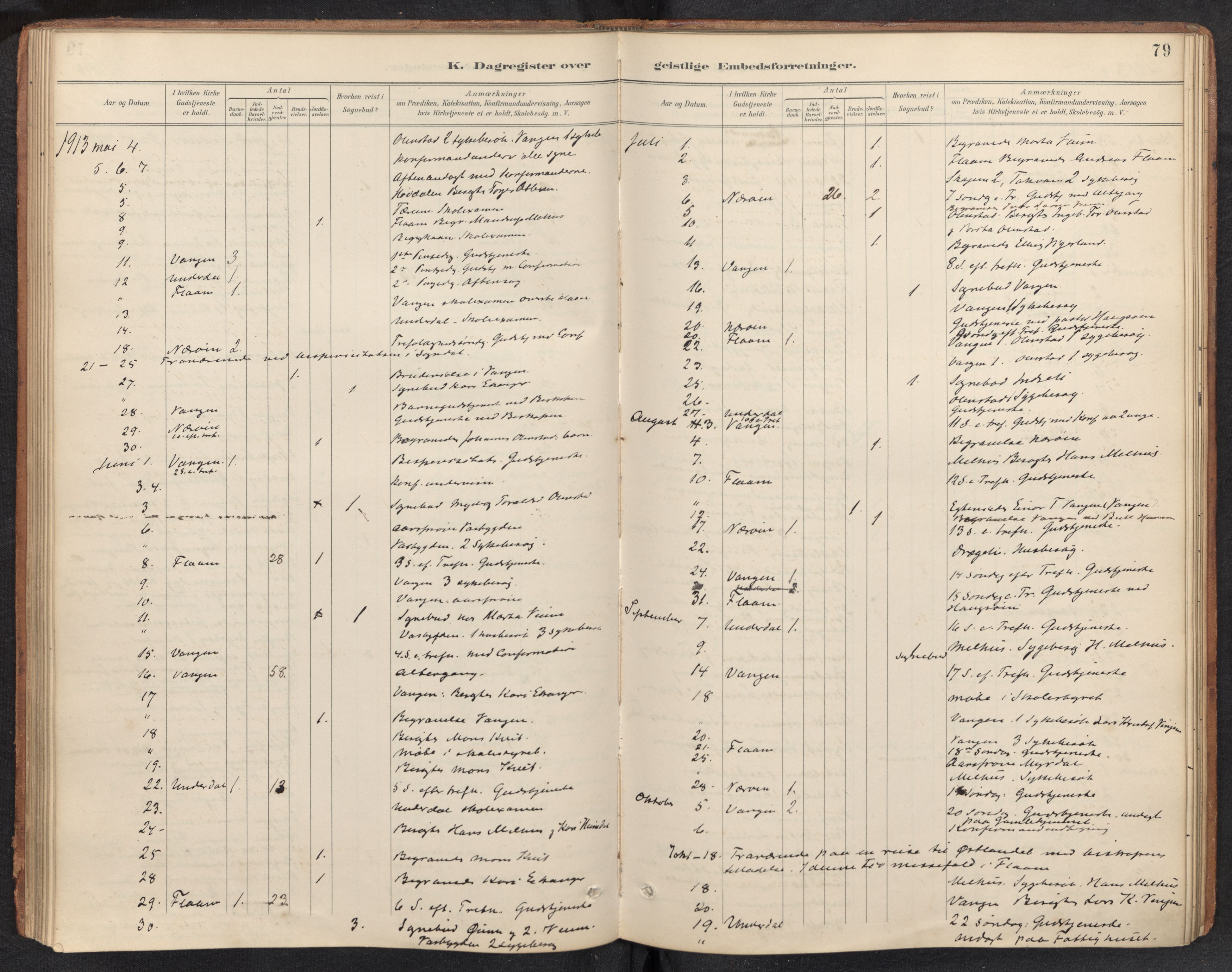 Aurland sokneprestembete, SAB/A-99937/H/Ha/Haf: Diary records no. F 2, 1891-1932, p. 78b-79a