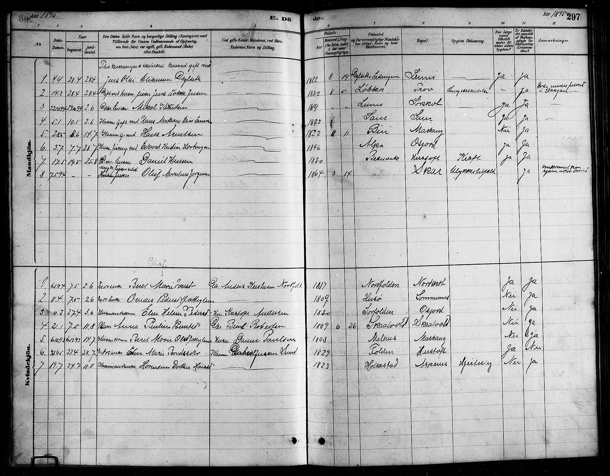 Ministerialprotokoller, klokkerbøker og fødselsregistre - Nordland, AV/SAT-A-1459/857/L0828: Parish register (copy) no. 857C03, 1879-1908, p. 297