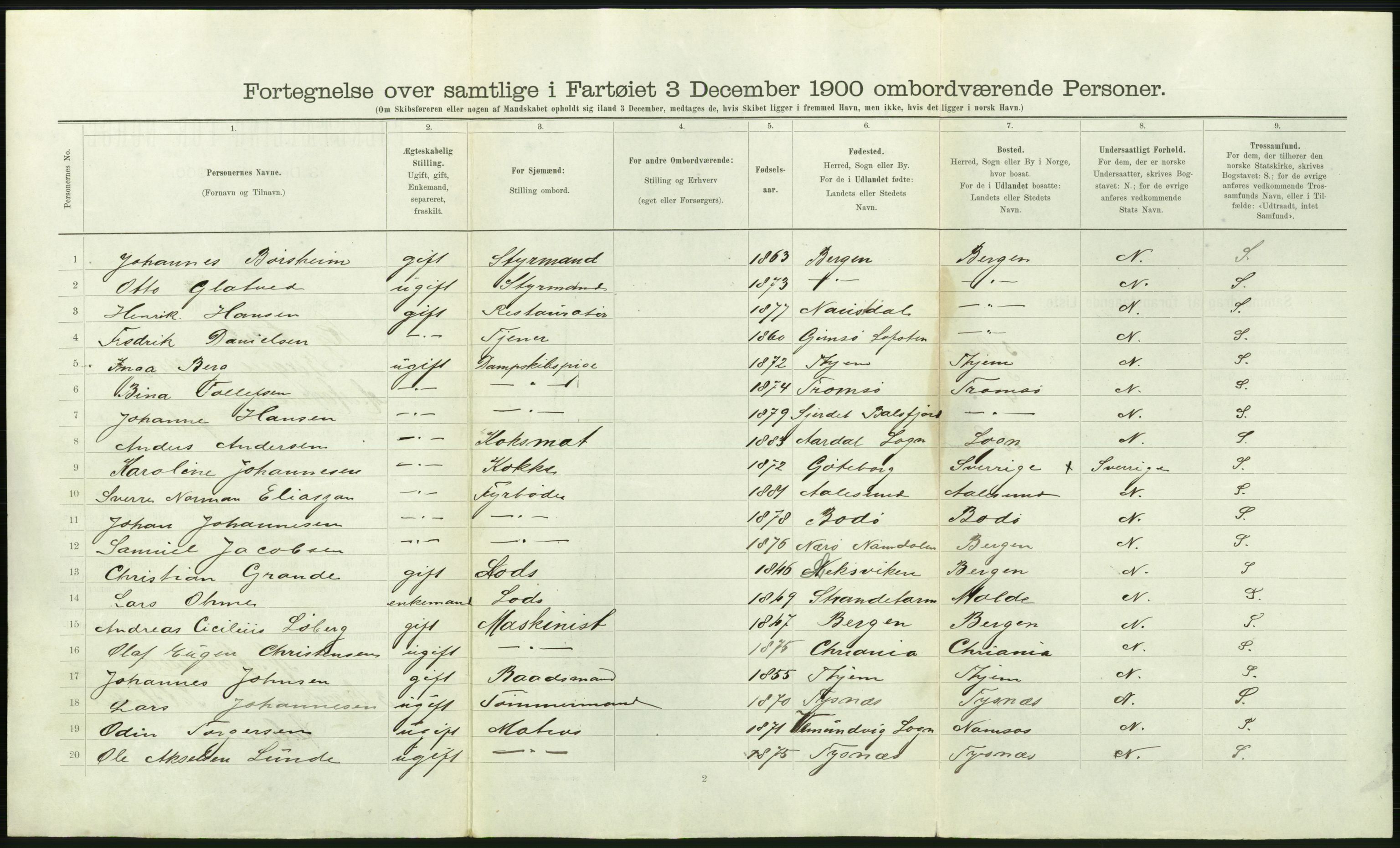 RA, 1900 Census - ship lists from ships in Norwegian harbours, harbours abroad and at sea, 1900, p. 1496