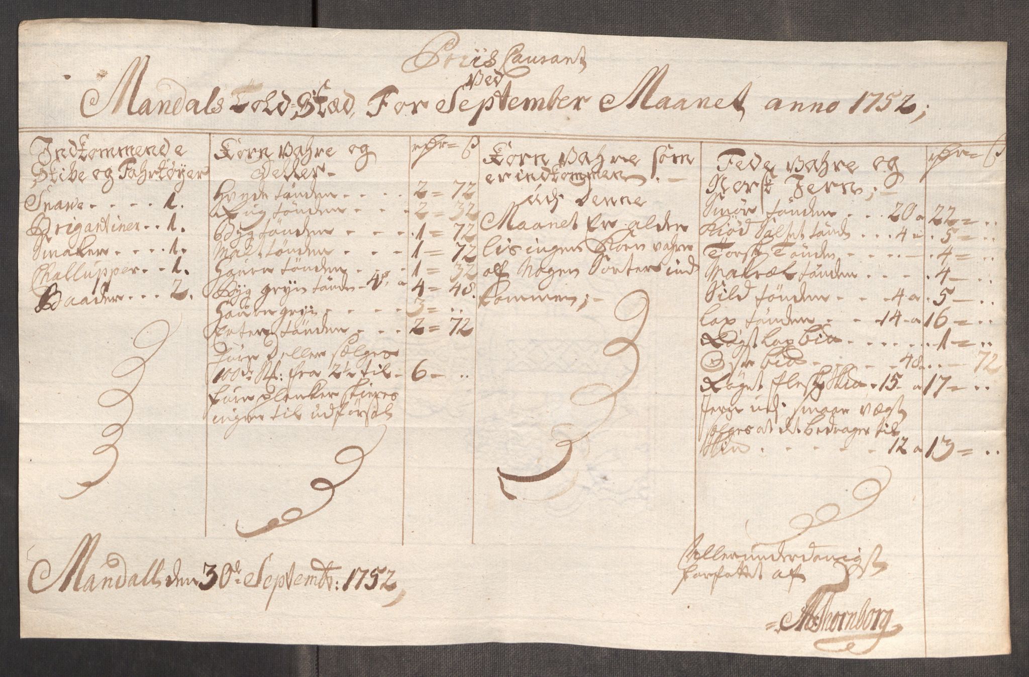 Rentekammeret inntil 1814, Realistisk ordnet avdeling, AV/RA-EA-4070/Oe/L0004: [Ø1]: Priskuranter, 1749-1752, p. 985