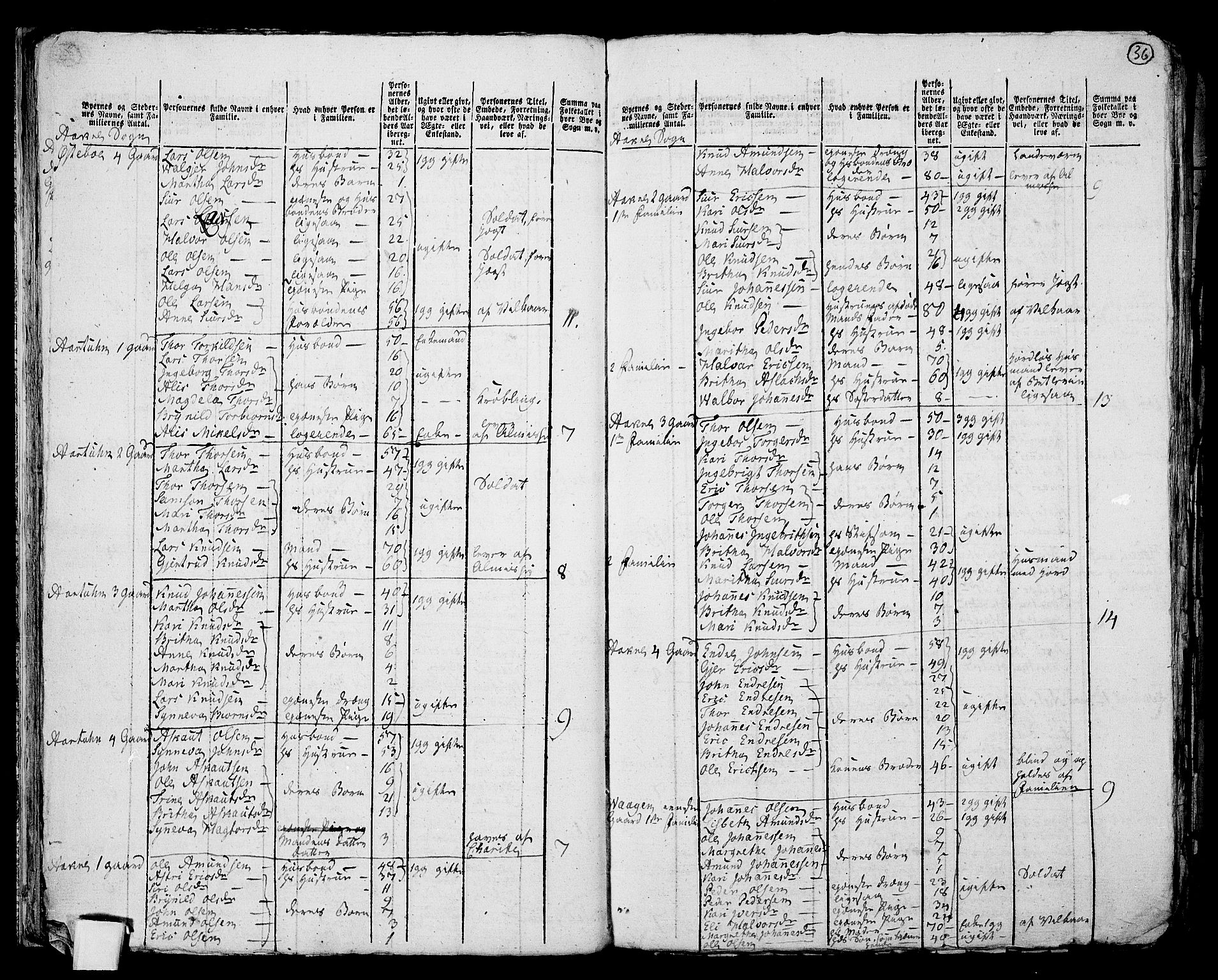 RA, 1801 census for 1212P Skånevik, 1801, p. 35b-36a