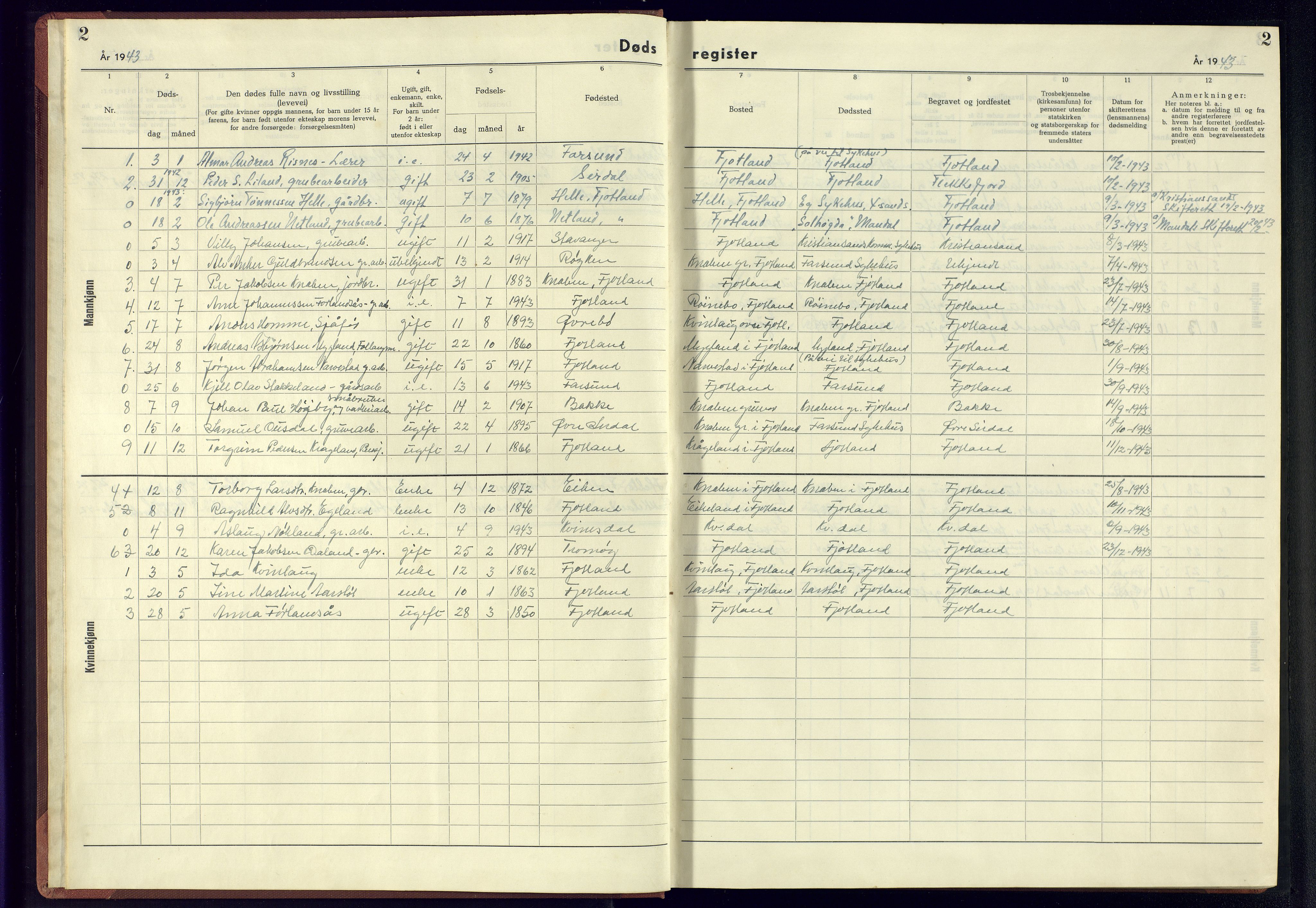 Fjotland sokneprestkontor, SAK/1111-0010/J/Jb/L0003: Dødsfallsregister, 1942-1945, p. 2