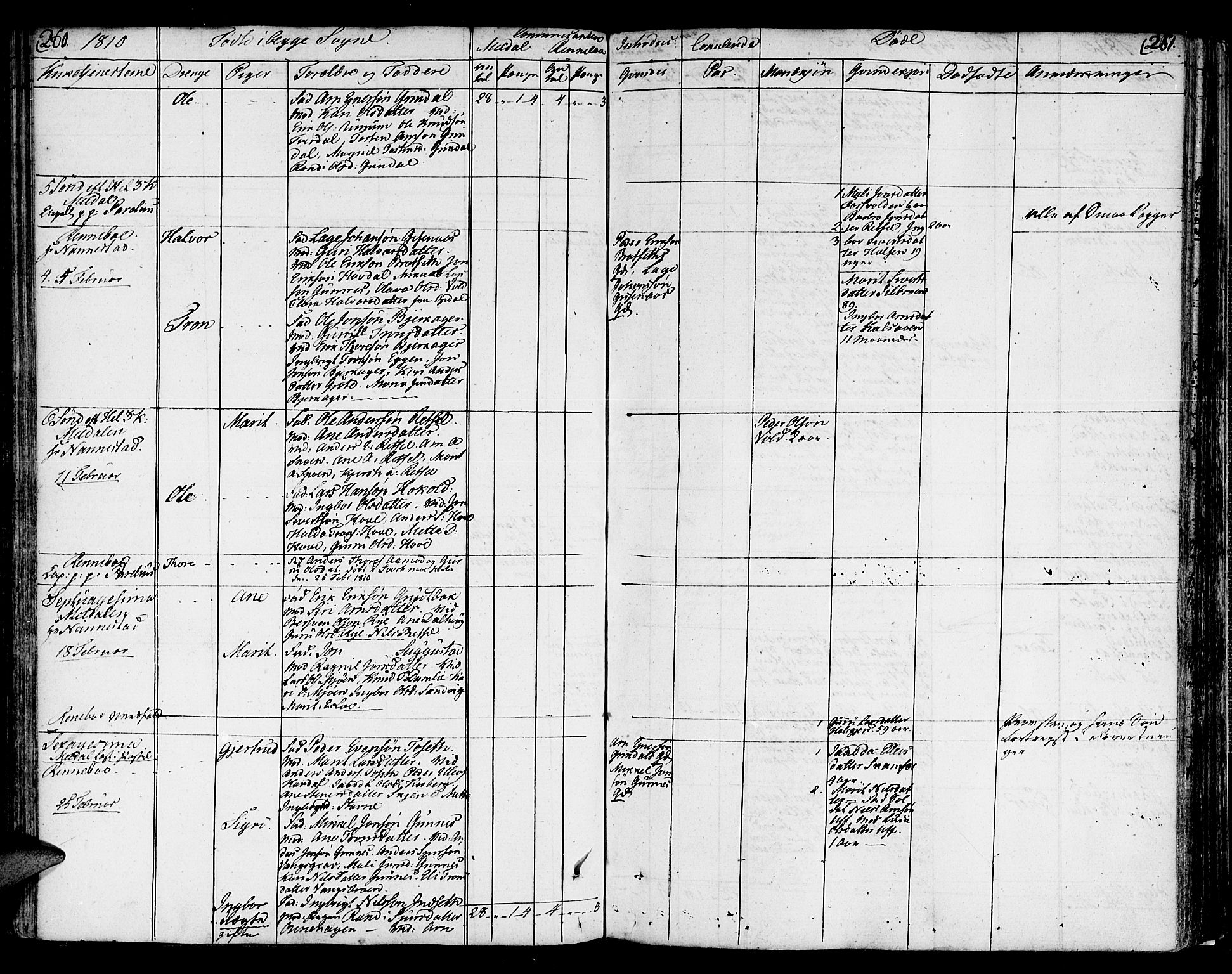 Ministerialprotokoller, klokkerbøker og fødselsregistre - Sør-Trøndelag, SAT/A-1456/672/L0852: Parish register (official) no. 672A05, 1776-1815, p. 260-261