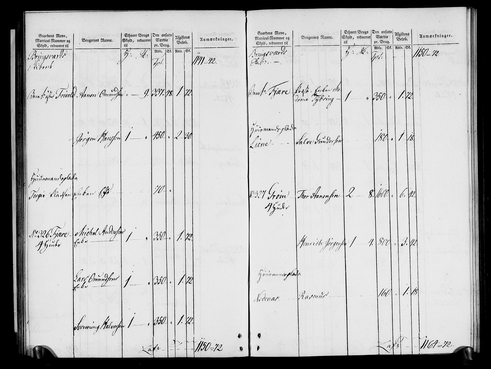 Rentekammeret inntil 1814, Realistisk ordnet avdeling, AV/RA-EA-4070/N/Ne/Nea/L0080: Nedenes fogderi. Oppebørselsregister, 1803-1804, p. 74