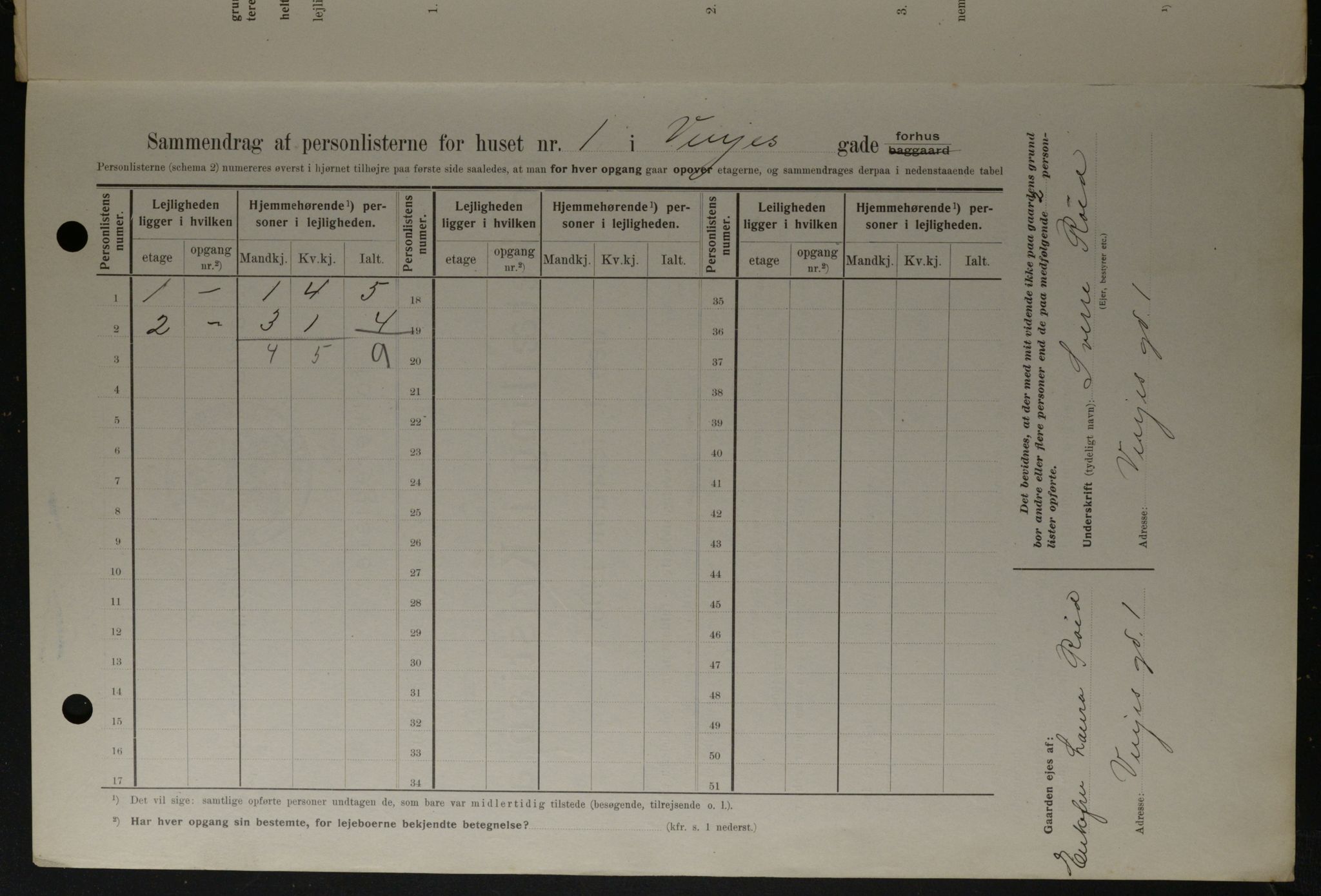 OBA, Municipal Census 1908 for Kristiania, 1908, p. 111053