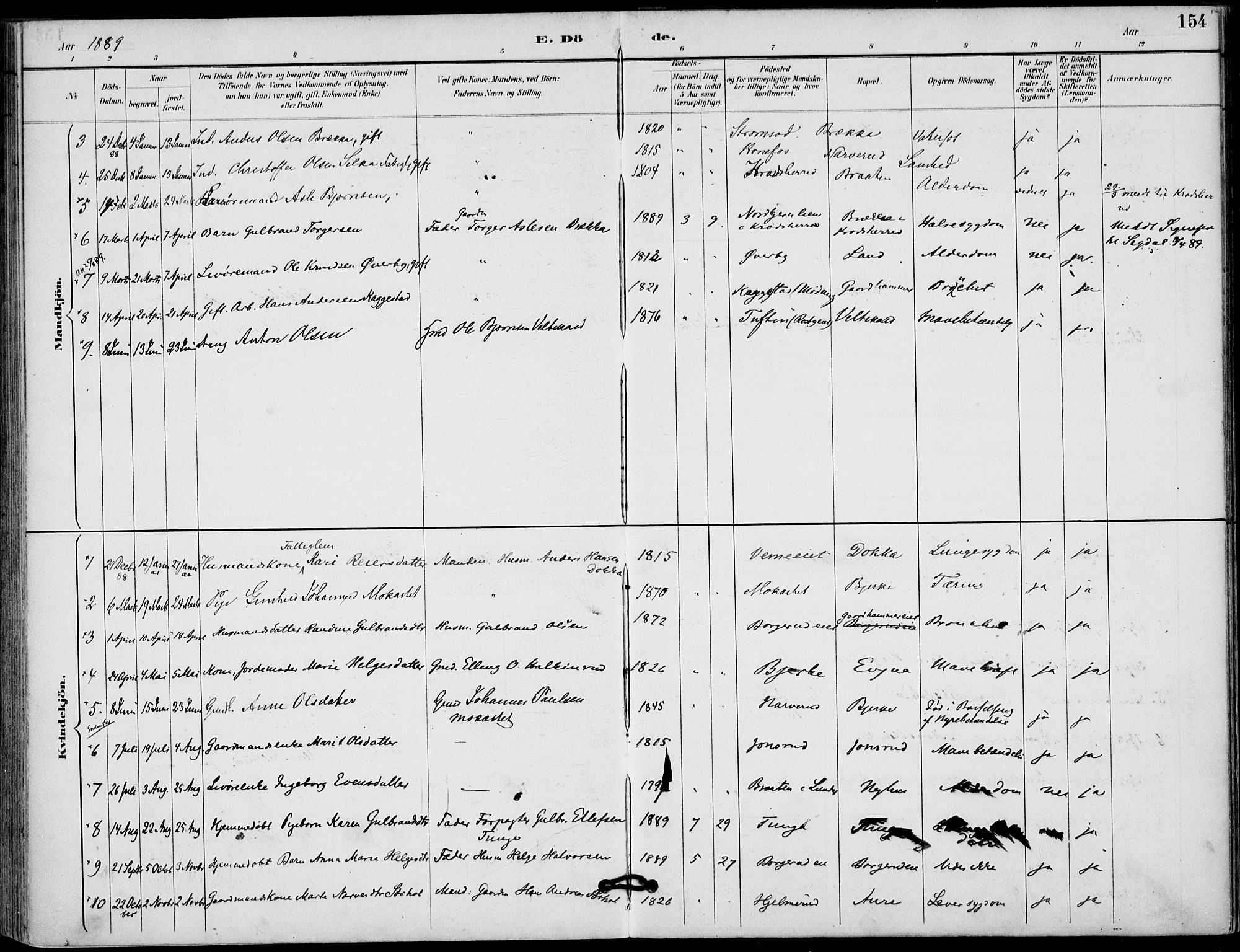 Lunder kirkebøker, AV/SAKO-A-629/F/Fa/L0001: Parish register (official) no. I 1, 1885-1912, p. 154