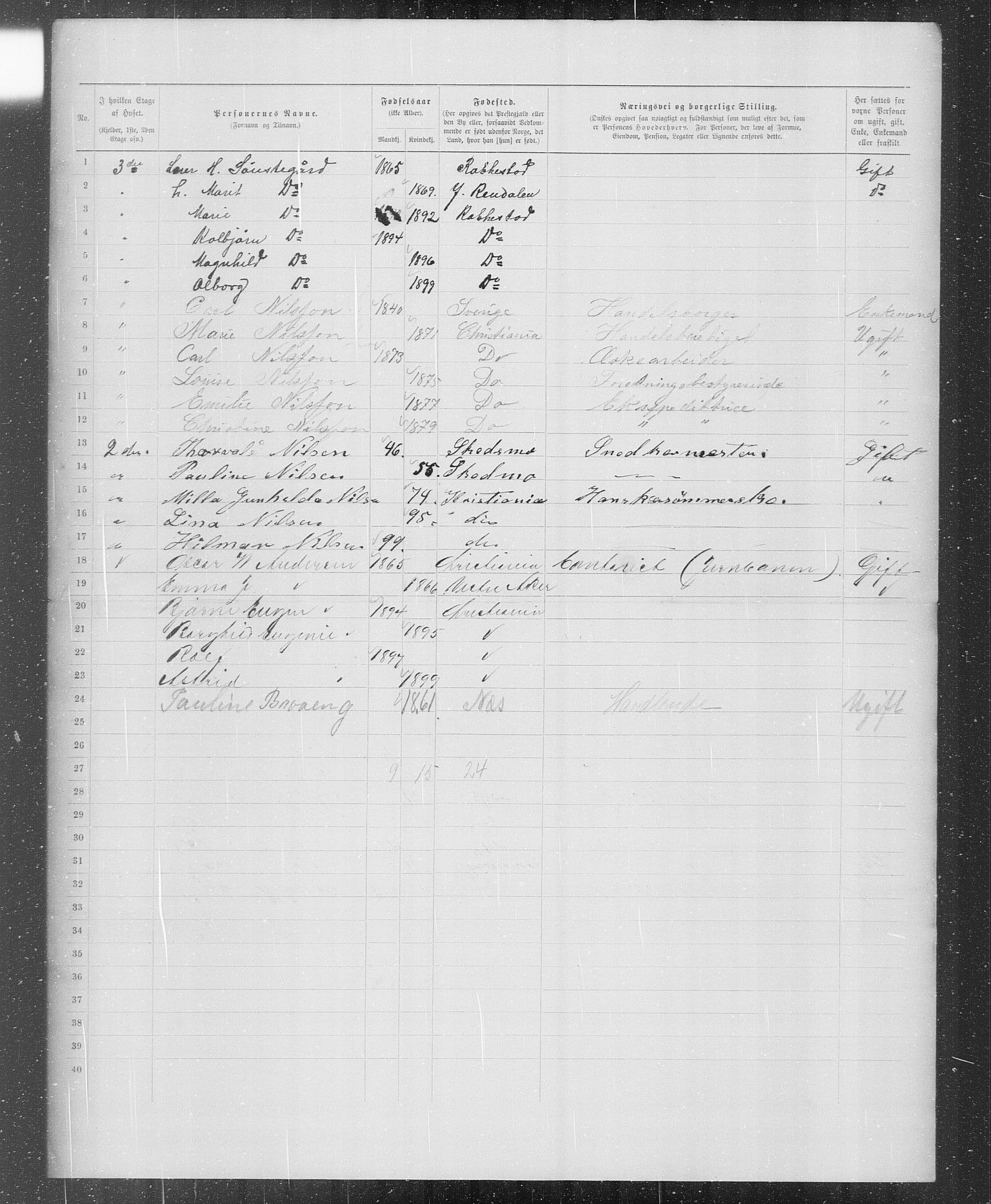 OBA, Municipal Census 1899 for Kristiania, 1899, p. 1901