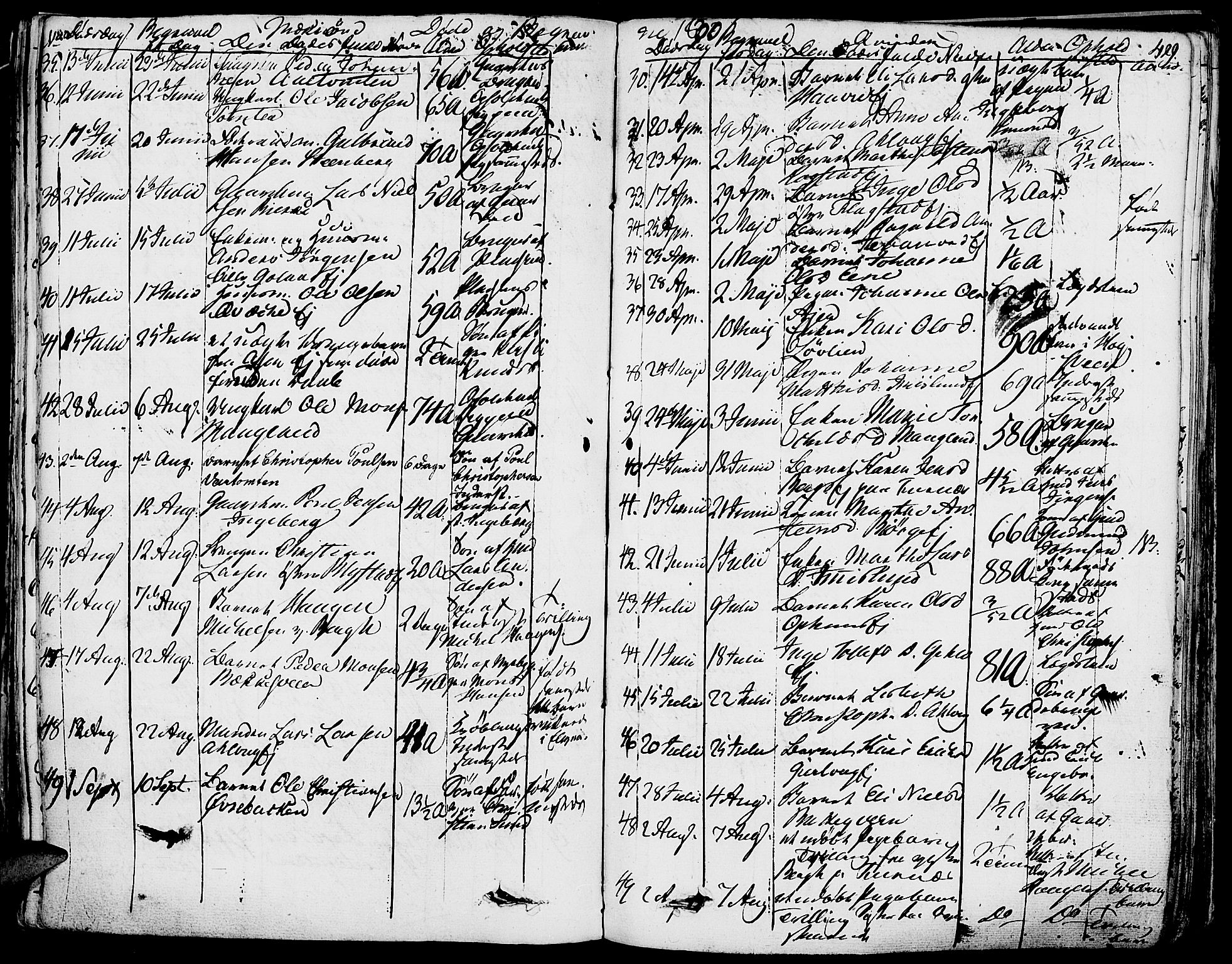 Vang prestekontor, Hedmark, AV/SAH-PREST-008/H/Ha/Haa/L0009: Parish register (official) no. 9, 1826-1841, p. 429