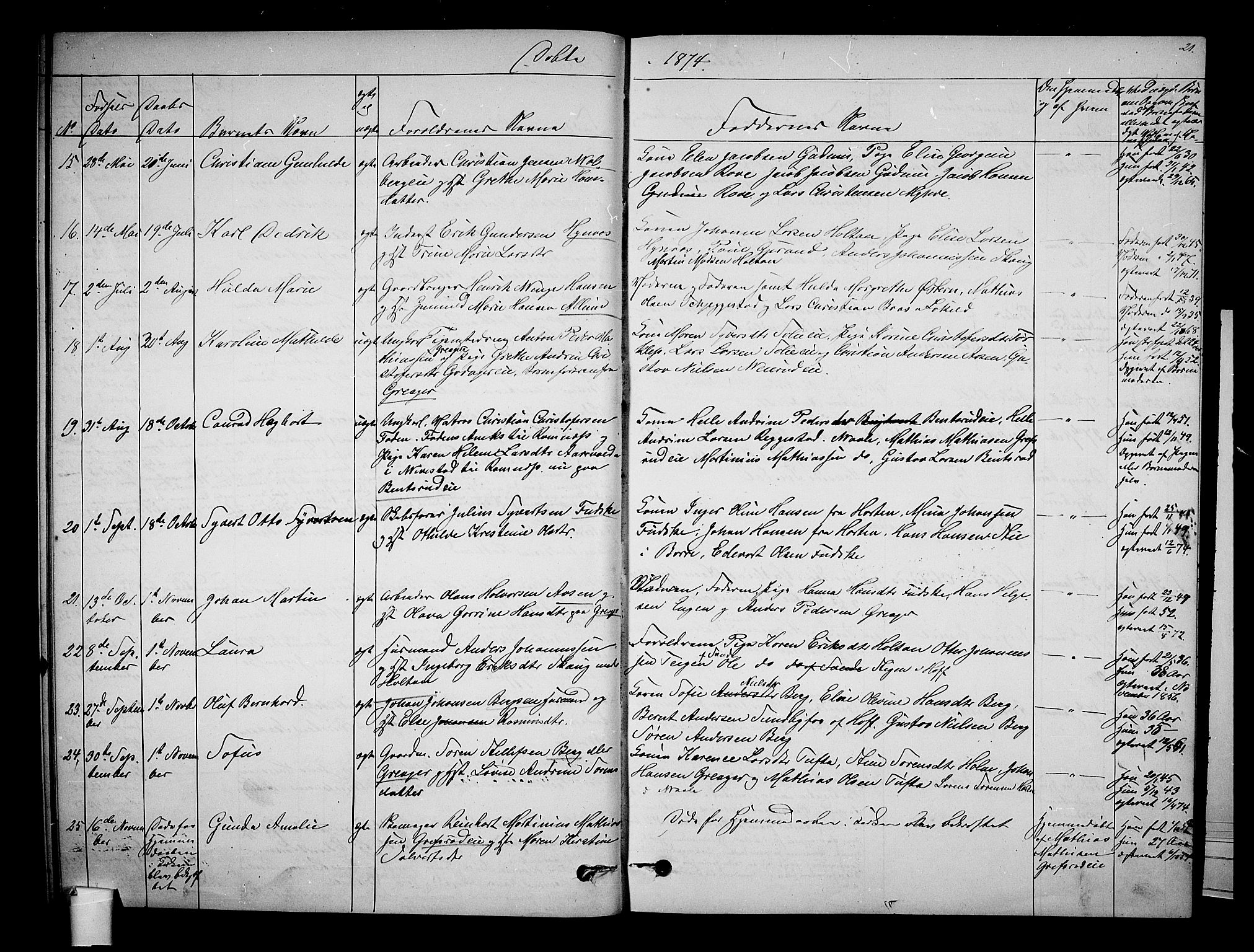 Botne kirkebøker, AV/SAKO-A-340/G/Ga/L0002: Parish register (copy) no. I 2, 1867-1880, p. 21