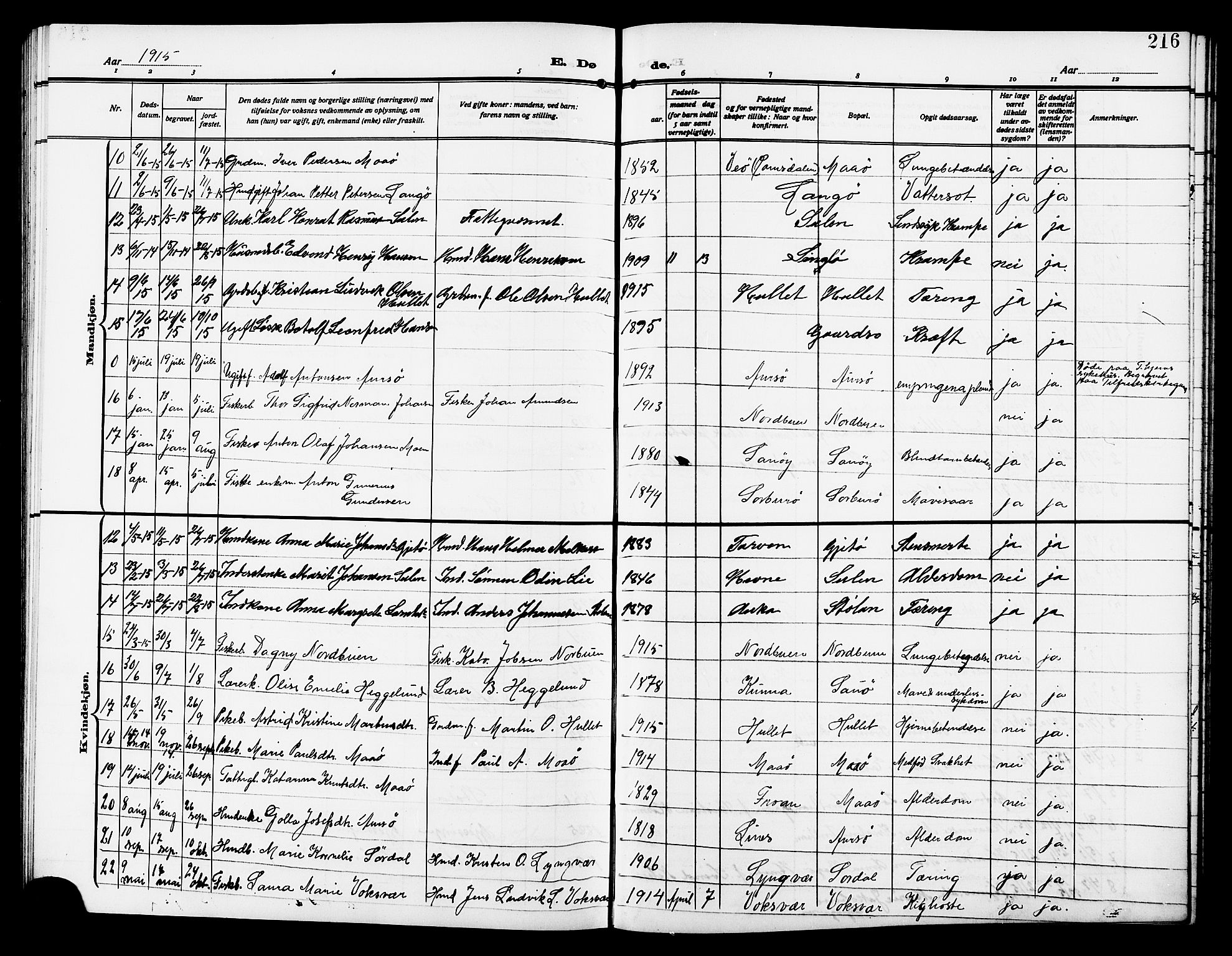 Ministerialprotokoller, klokkerbøker og fødselsregistre - Sør-Trøndelag, SAT/A-1456/640/L0588: Parish register (copy) no. 640C05, 1909-1922, p. 216