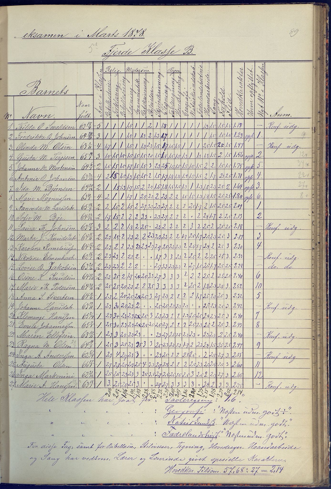 Arendal kommune, Katalog I, AAKS/KA0906-PK-I/07/L0090: Eksamensprotokoll, 1871-1888, p. 89