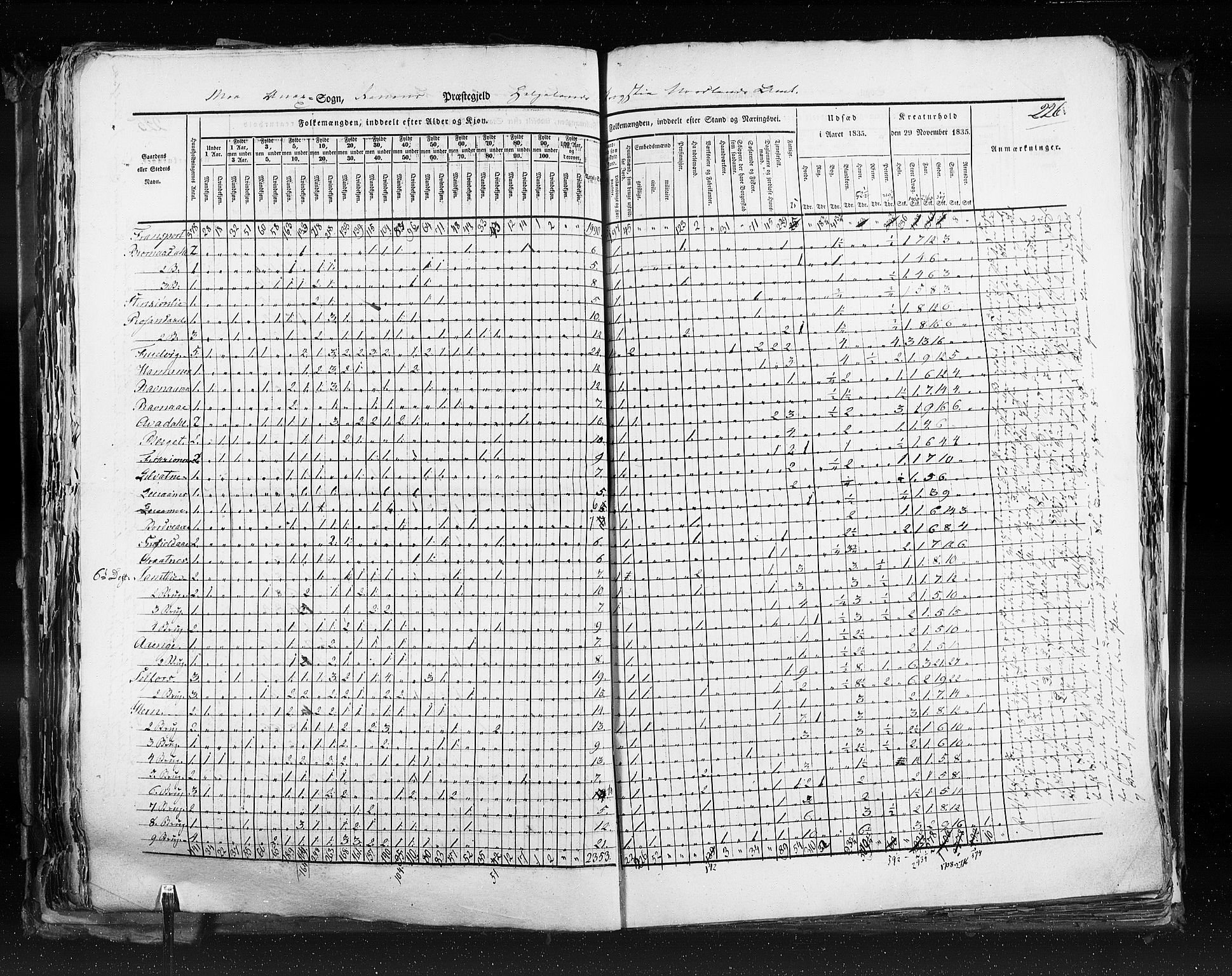 RA, Census 1835, vol. 9: Nordre Trondhjem amt, Nordland amt og Finnmarken amt, 1835, p. 226