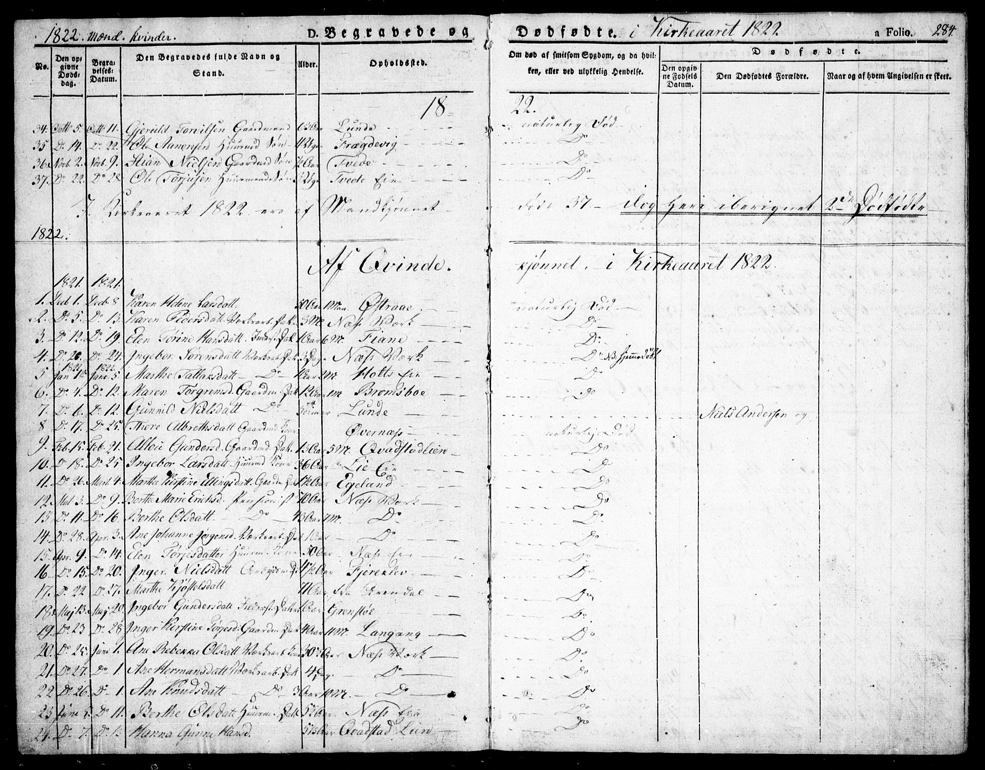 Holt sokneprestkontor, AV/SAK-1111-0021/F/Fa/L0006: Parish register (official) no. A 6, 1820-1835, p. 284