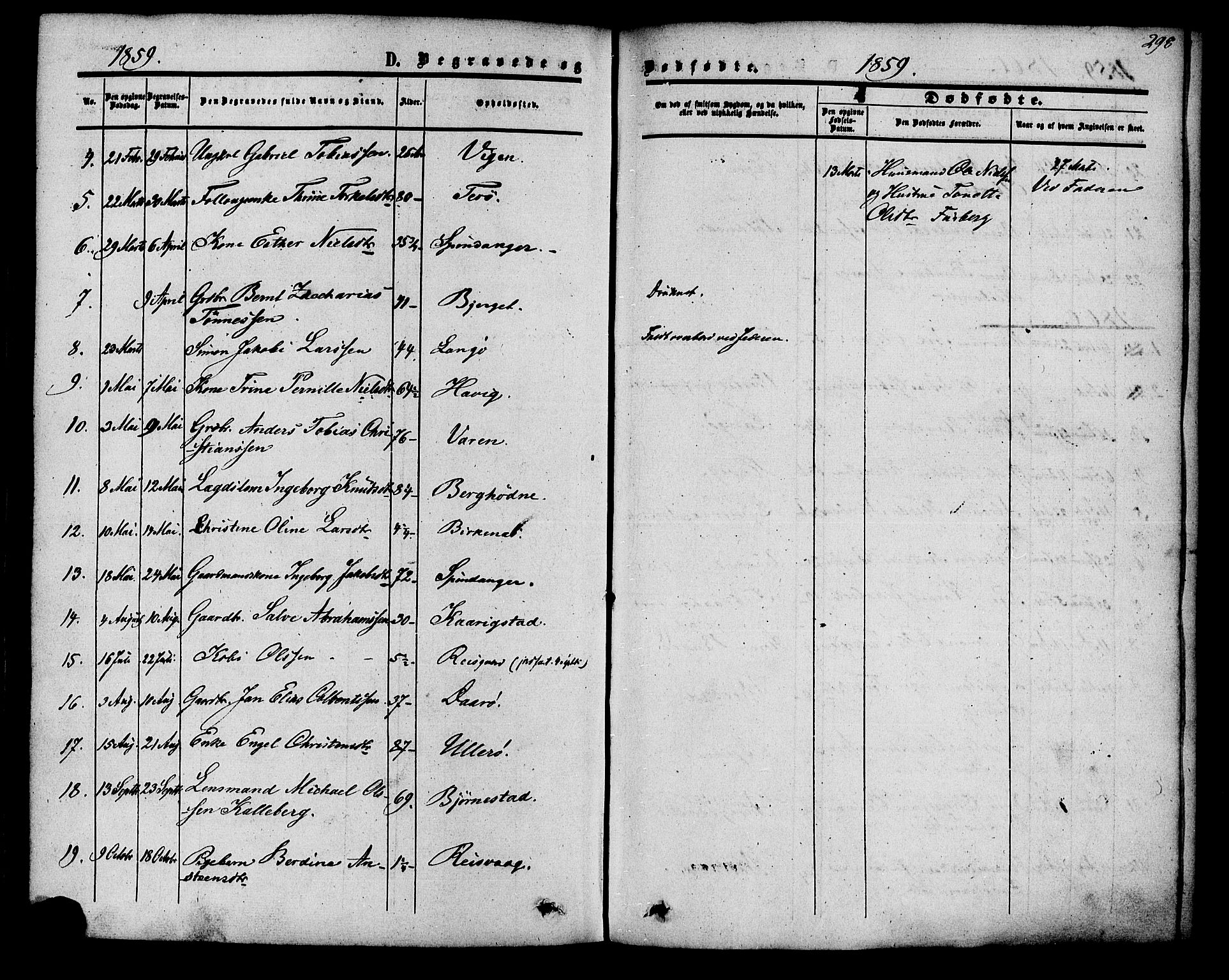 Herad sokneprestkontor, AV/SAK-1111-0018/F/Fa/Fab/L0004: Parish register (official) no. A 4, 1853-1885, p. 298