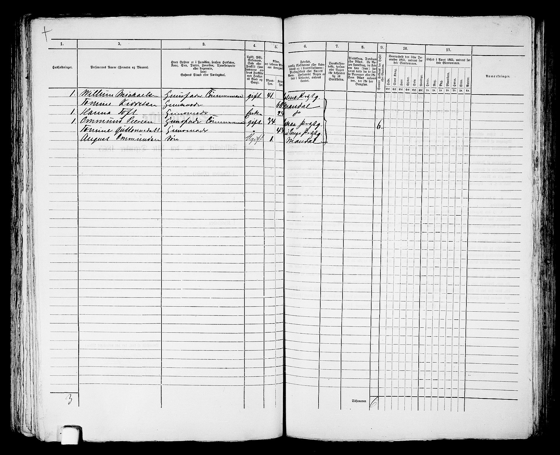 RA, 1865 census for Mandal/Mandal, 1865, p. 727
