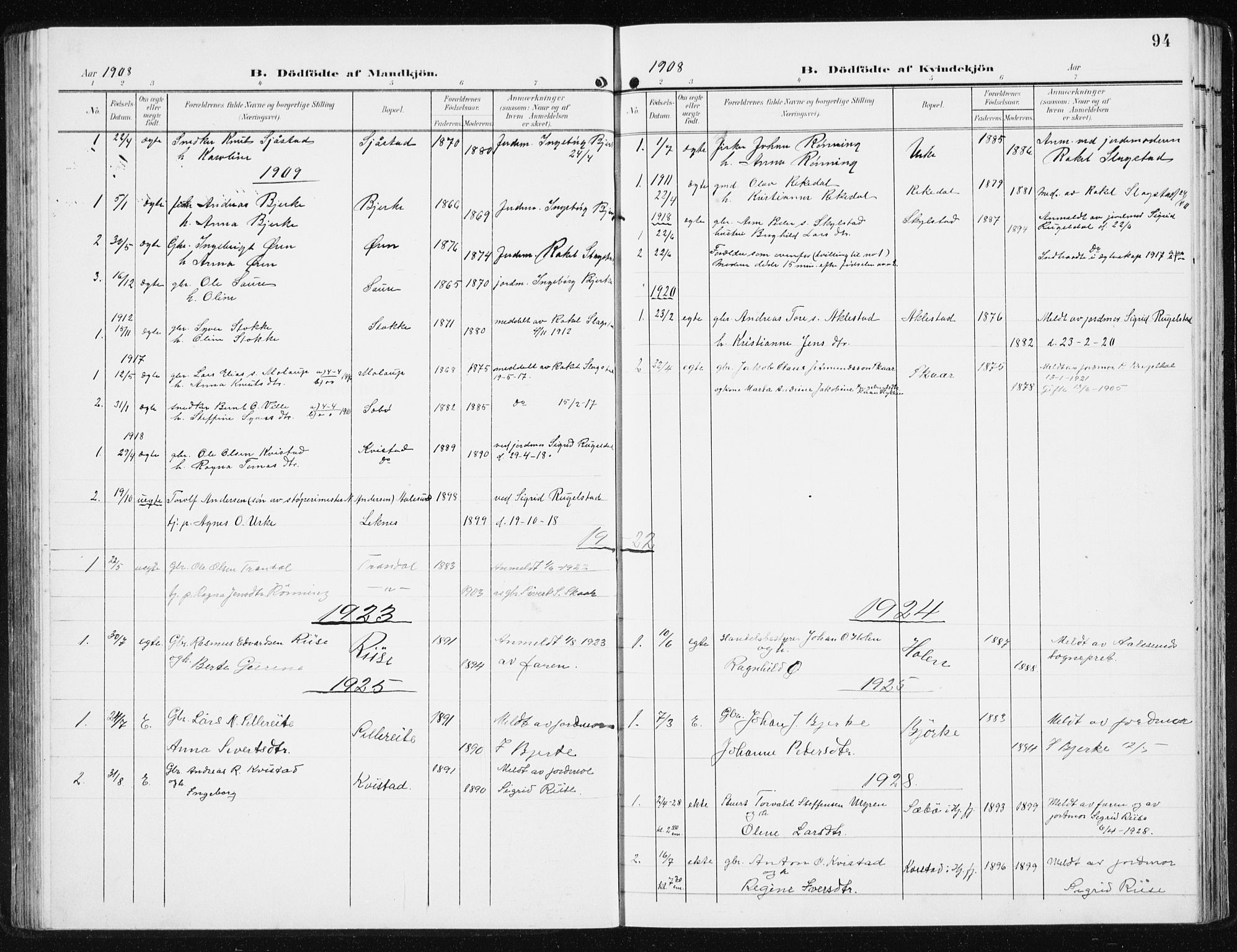 Ministerialprotokoller, klokkerbøker og fødselsregistre - Møre og Romsdal, SAT/A-1454/515/L0216: Parish register (copy) no. 515C03, 1906-1941, p. 94