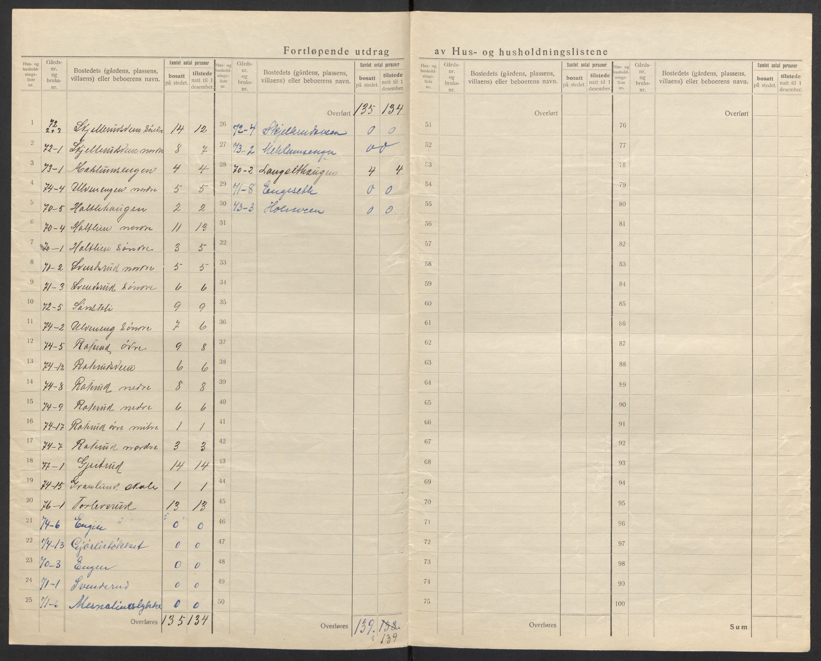 SAH, 1920 census for Fåberg, 1920, p. 43