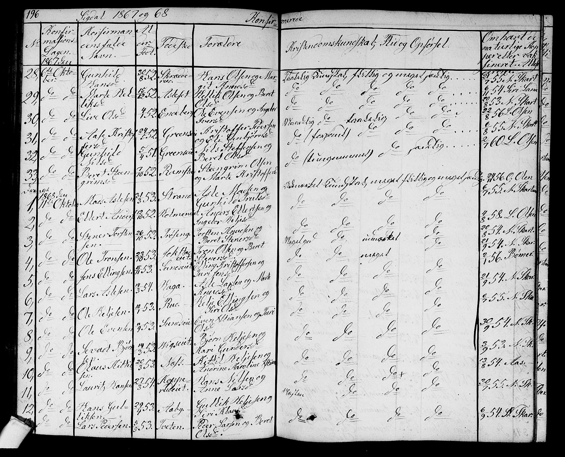 Sigdal kirkebøker, SAKO/A-245/G/Ga/L0003: Parish register (copy) no. I 3, 1857-1878, p. 196