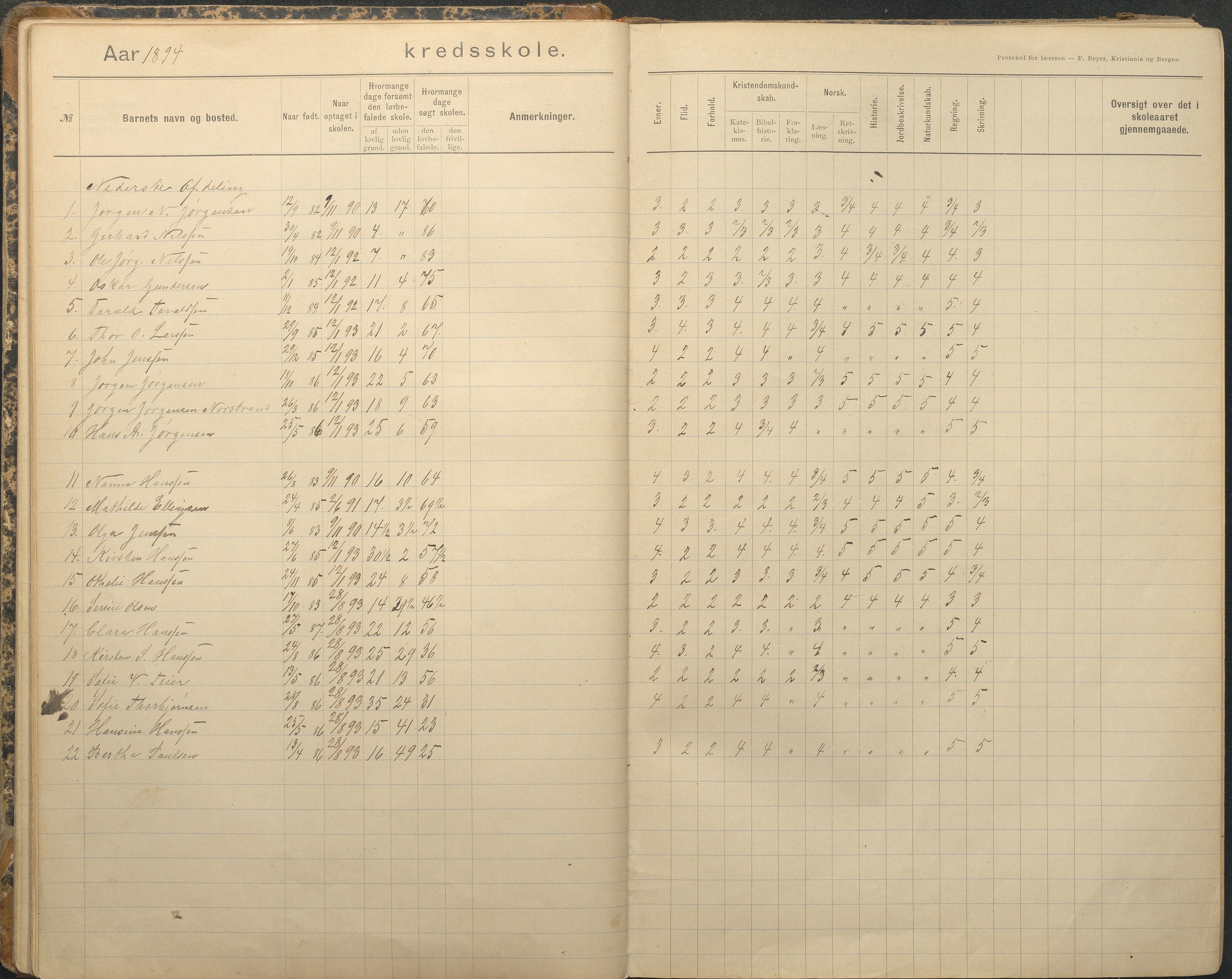 Tromøy kommune frem til 1971, AAKS/KA0921-PK/04/L0079: Sandnes - Karakterprotokoll, 1891-1948