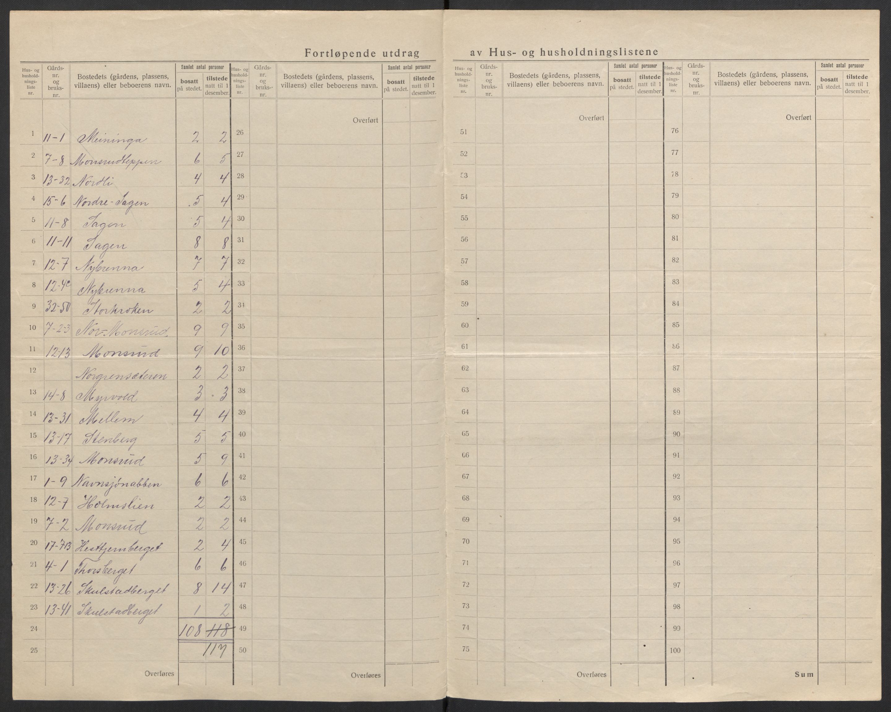 SAH, 1920 census for Grue, 1920, p. 35