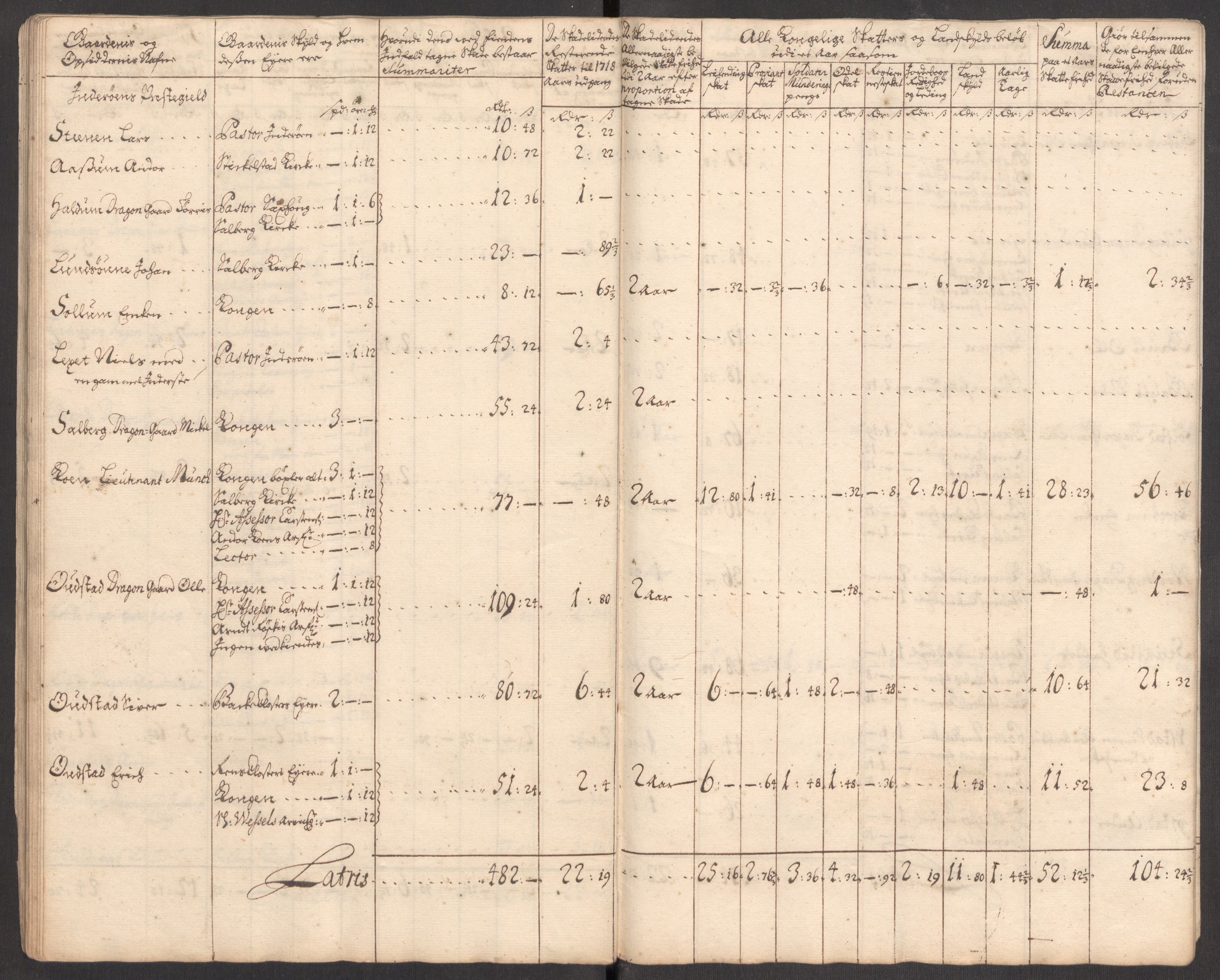 Rentekammeret inntil 1814, Realistisk ordnet avdeling, AV/RA-EA-4070/Ki/L0012: [S10]: Kommisjonsforretning over skader påført allmuen nordafjells i krigsåret 1718, 1718, p. 192