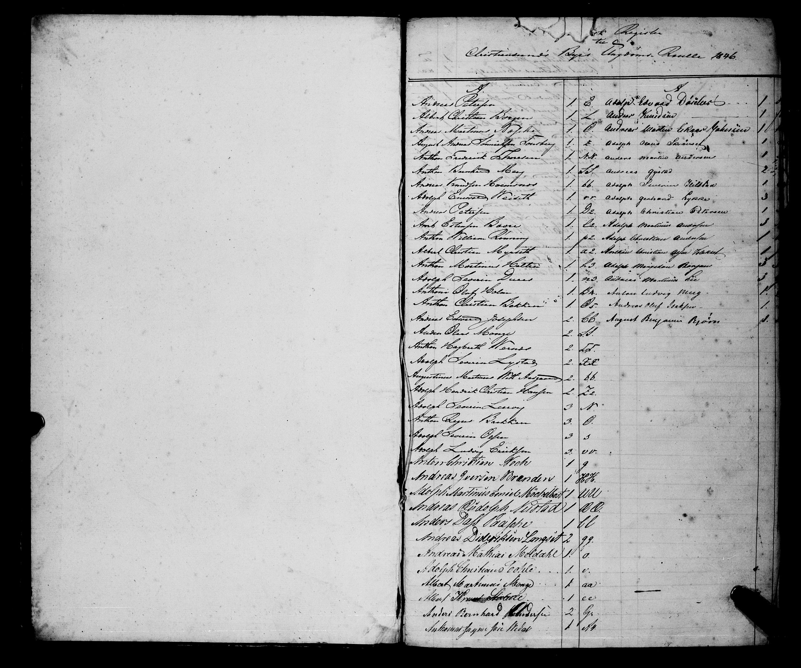 Sjøinnrulleringen - Trondhjemske distrikt, AV/SAT-A-5121/01/L0309/0002: -- / Ungdomsrulle og ekstrarulle for Kristiansund, 1846