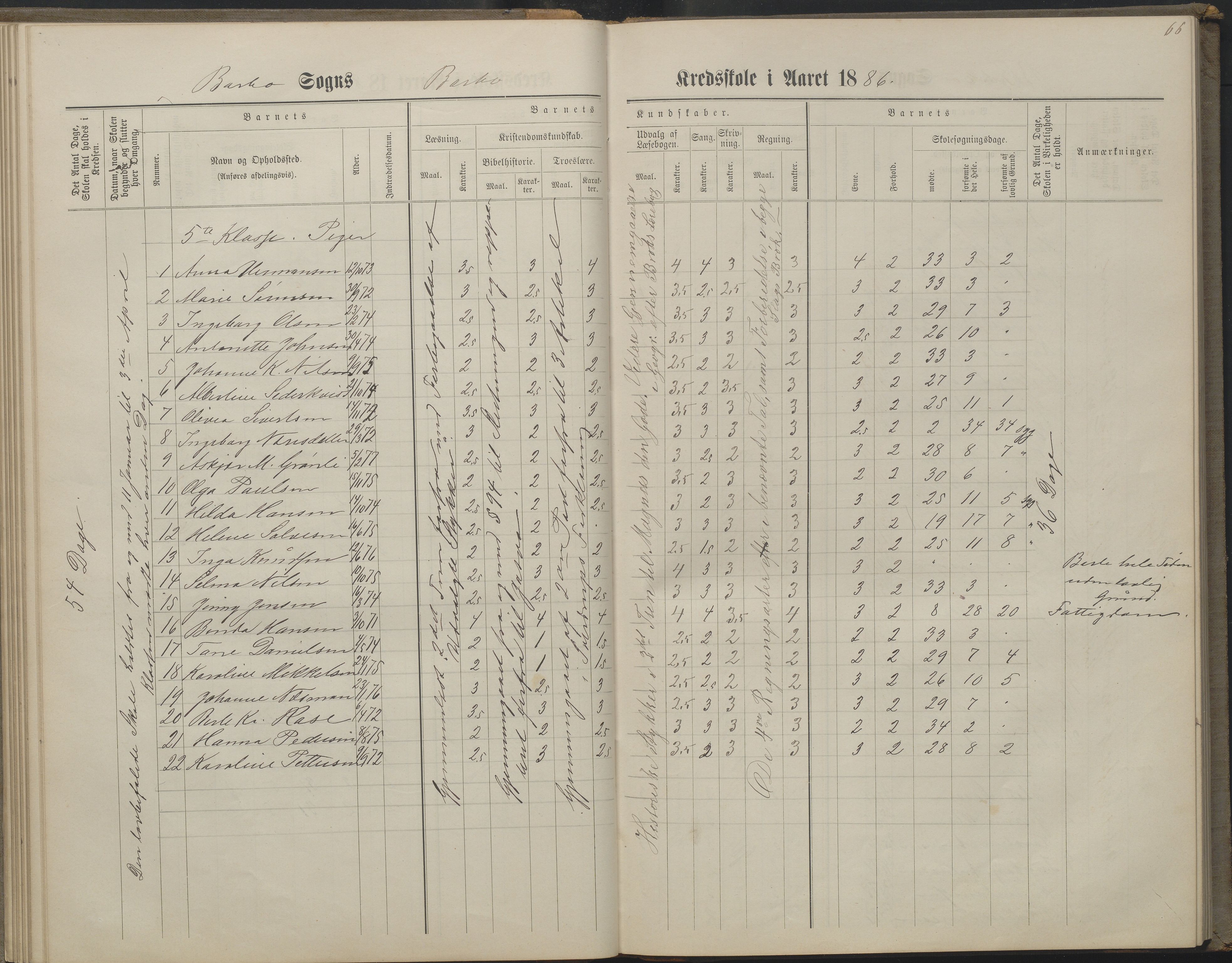 Arendal kommune, Katalog I, AAKS/KA0906-PK-I/07/L0160: Skoleprotokoll for nederste klasse, 1863-1877, p. 66