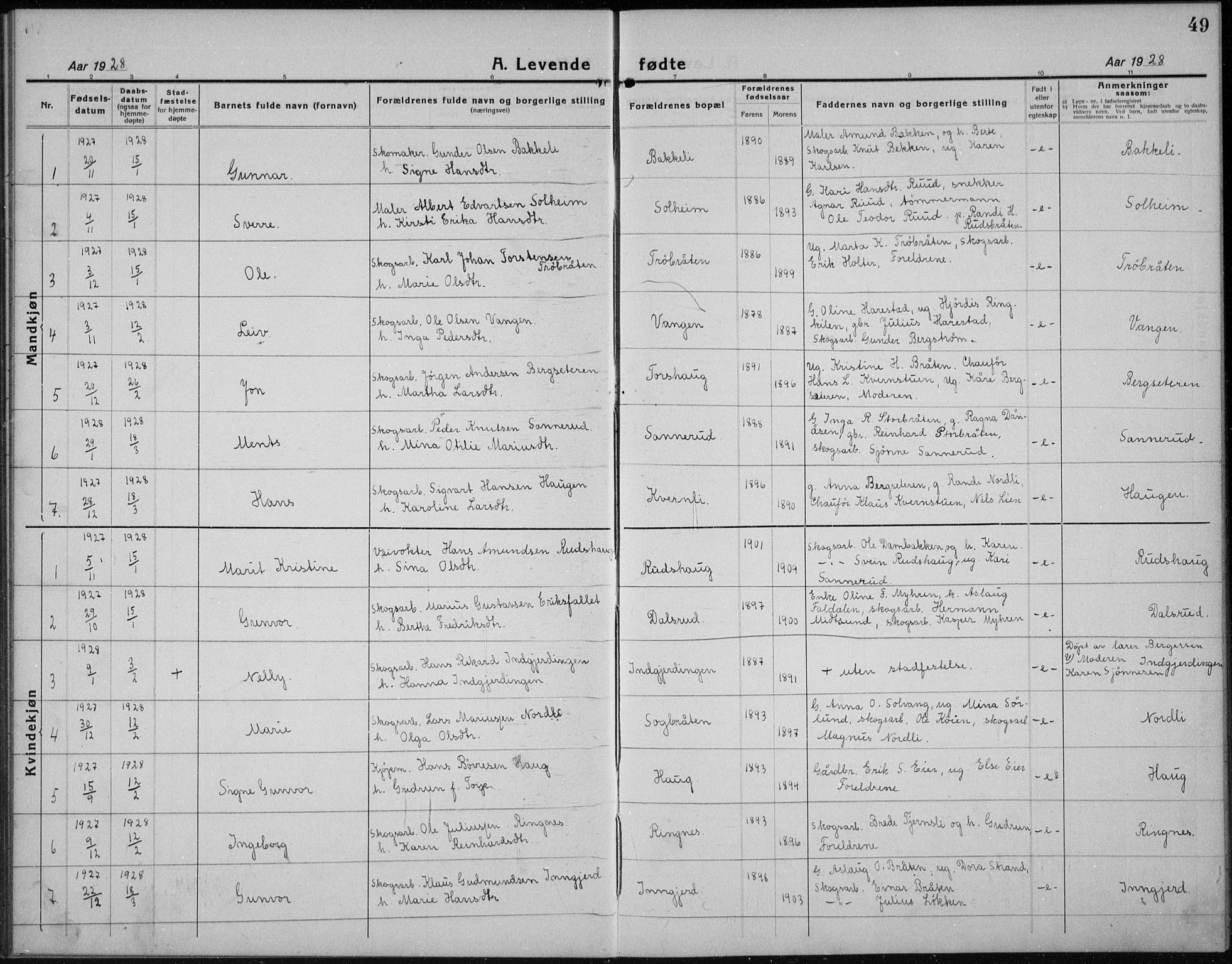 Nord-Odal prestekontor, AV/SAH-PREST-032/H/Ha/Hab/L0004: Parish register (copy) no. 4, 1921-1936, p. 49