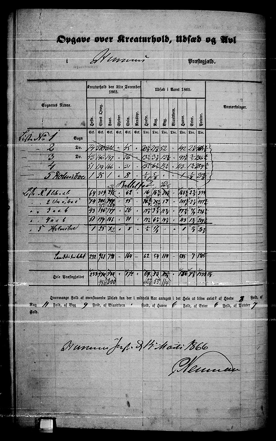 RA, 1865 census for Hurum, 1865, p. 4