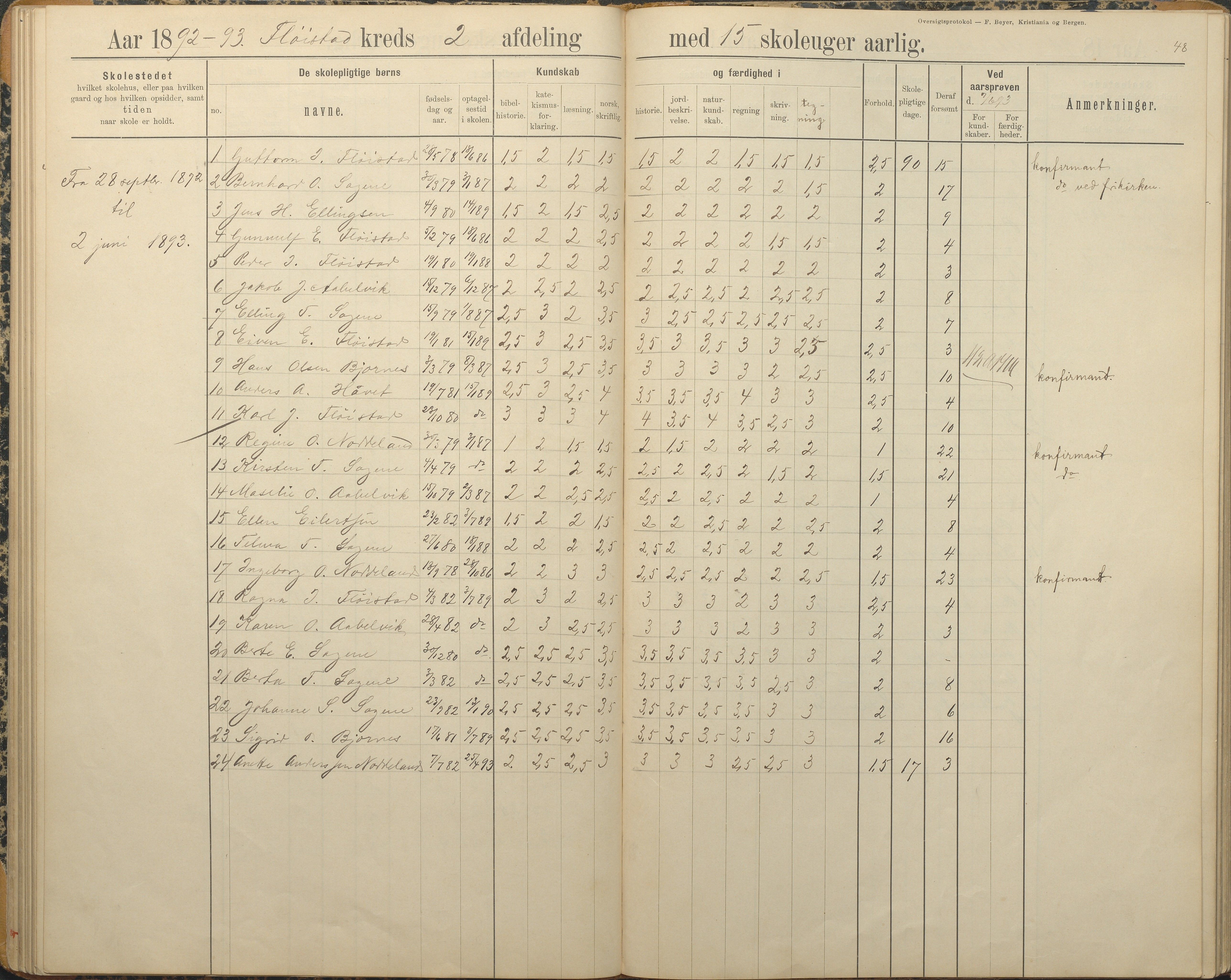 Austre Moland kommune, AAKS/KA0918-PK/09/09c/L0009: Skoleprotokoll, 1891-1938, p. 48