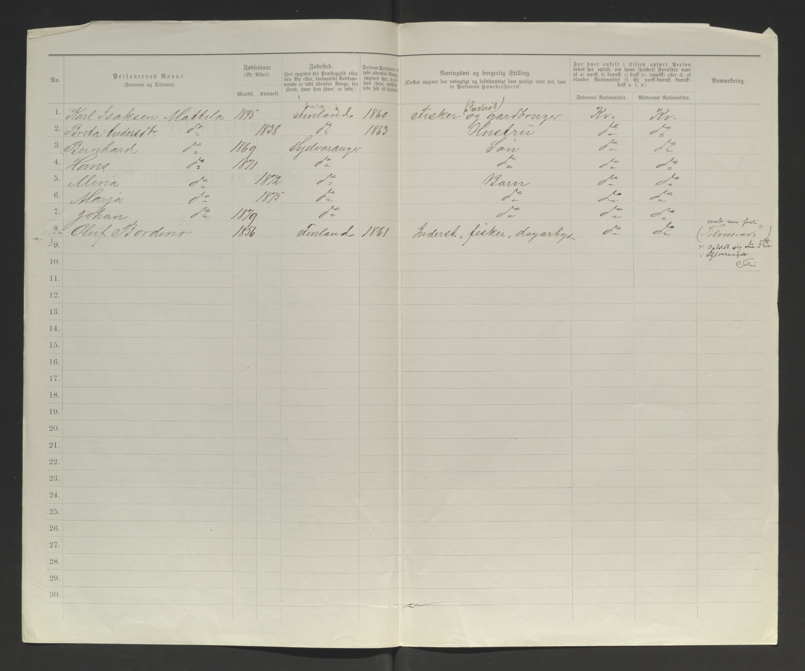 SATØ, 1885 census for 2030 Sør-Varanger, 1885, p. 101b