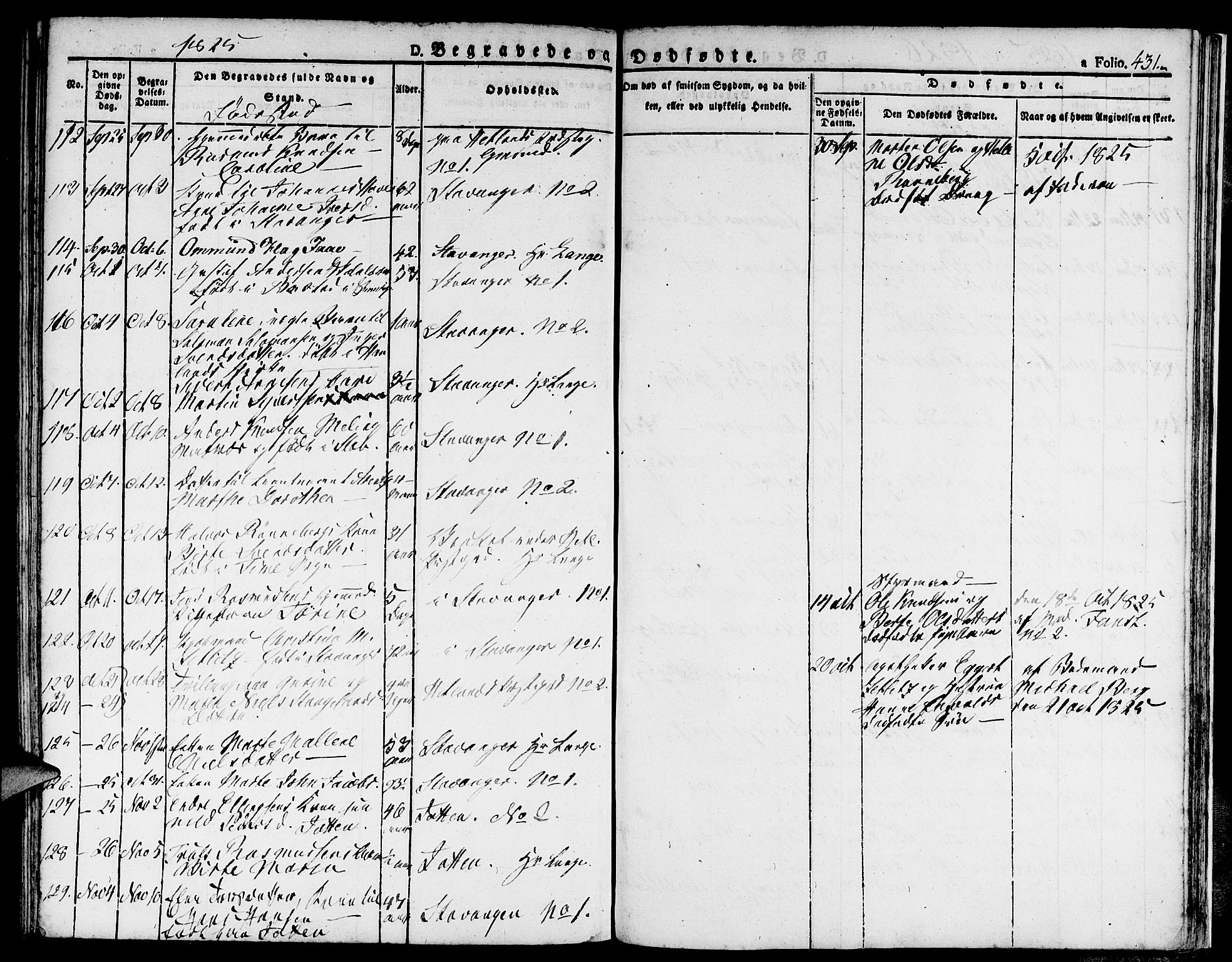 Domkirken sokneprestkontor, AV/SAST-A-101812/001/30/30BA/L0009: Parish register (official) no. A 9, 1821-1832, p. 431