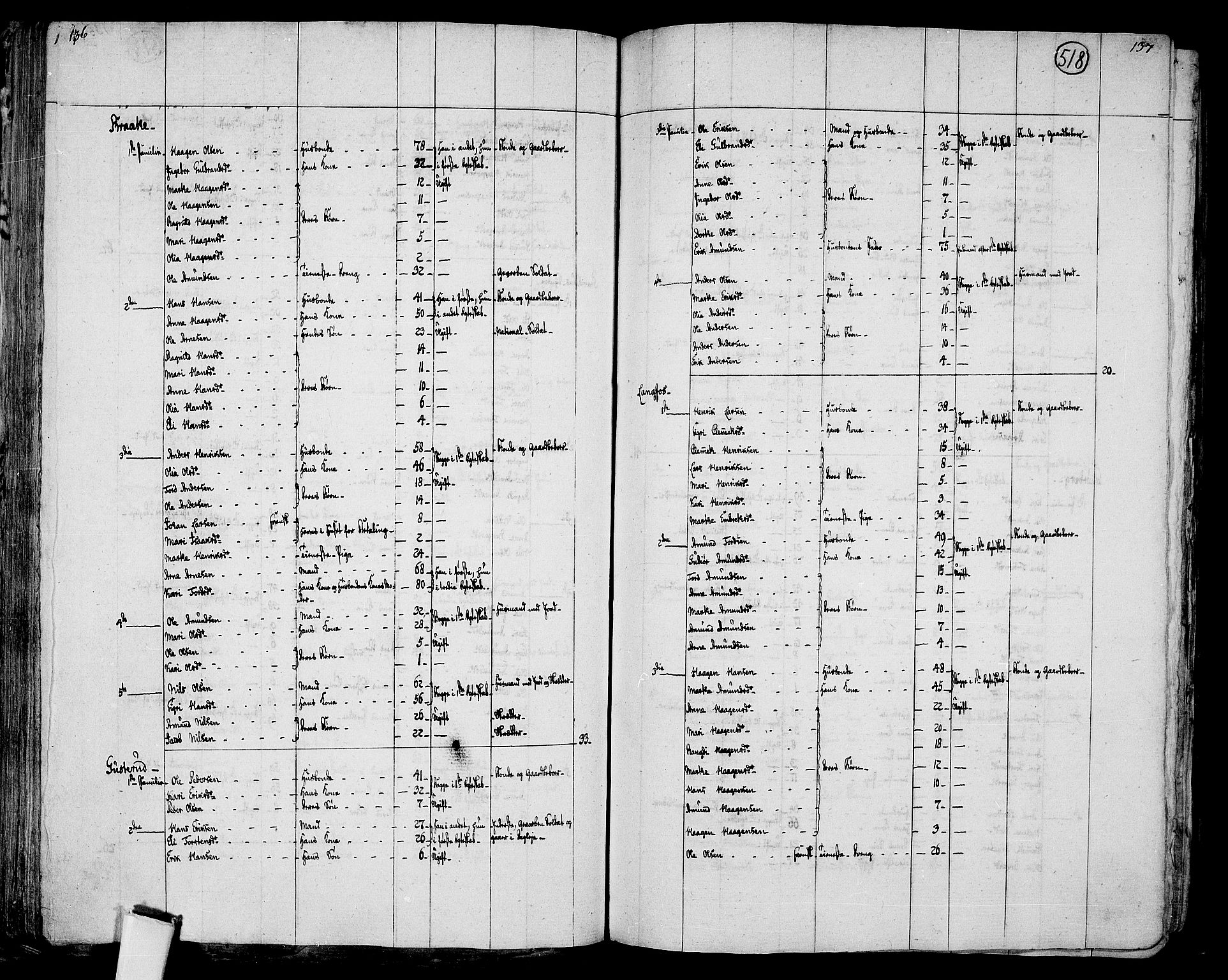 RA, 1801 census for 0421P Vinger, 1801, p. 517b-518a