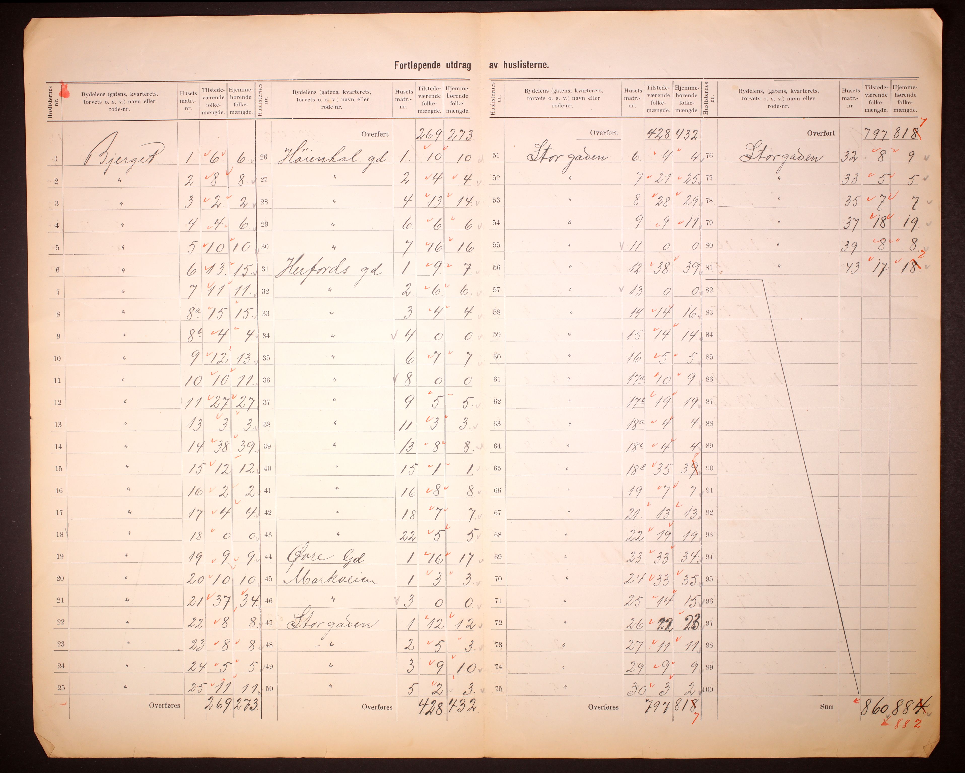 RA, 1910 census for Moss, 1910, p. 5
