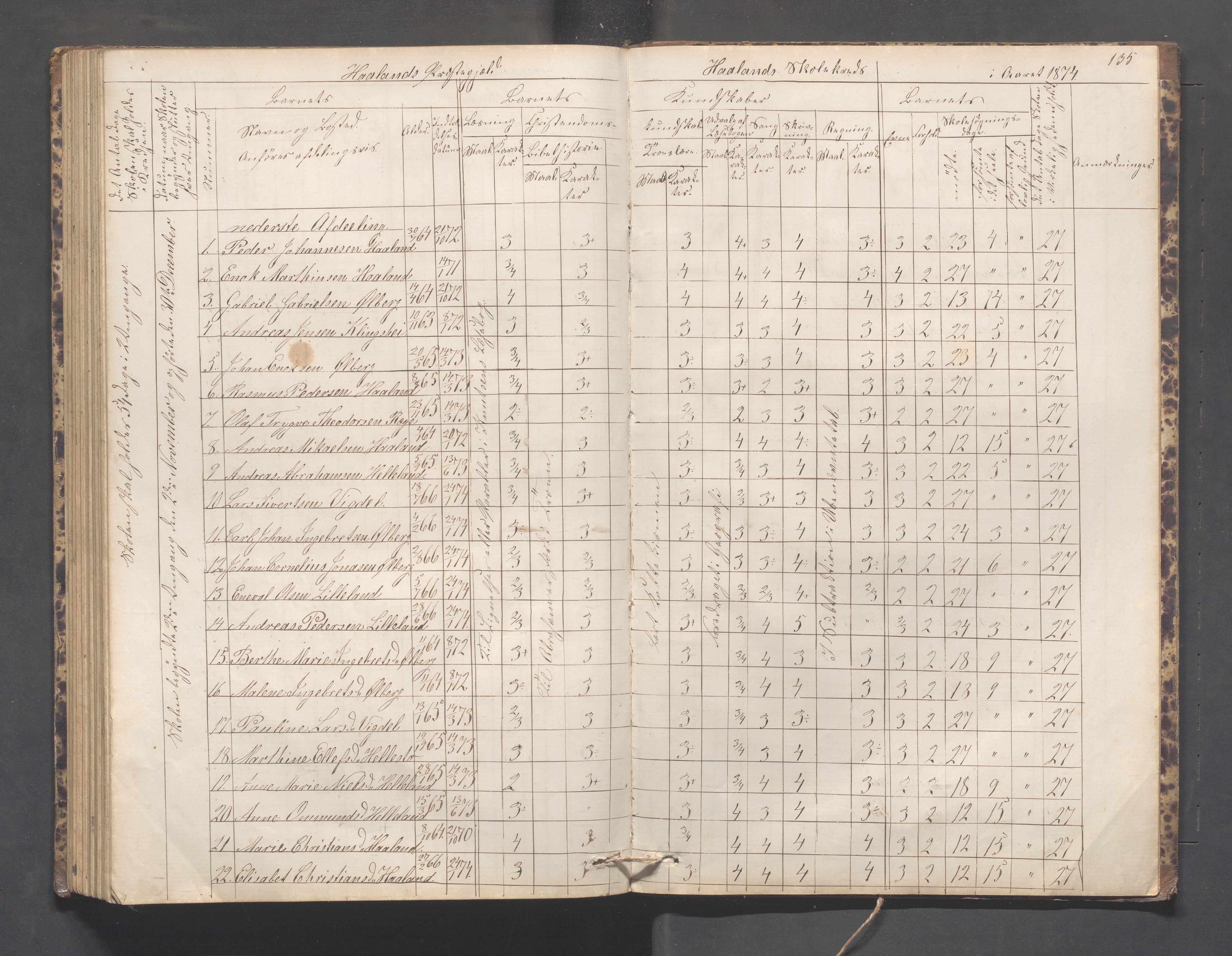 Håland kommune - Håland skole, IKAR/K-102441/H, 1866-1879, p. 134b-135a