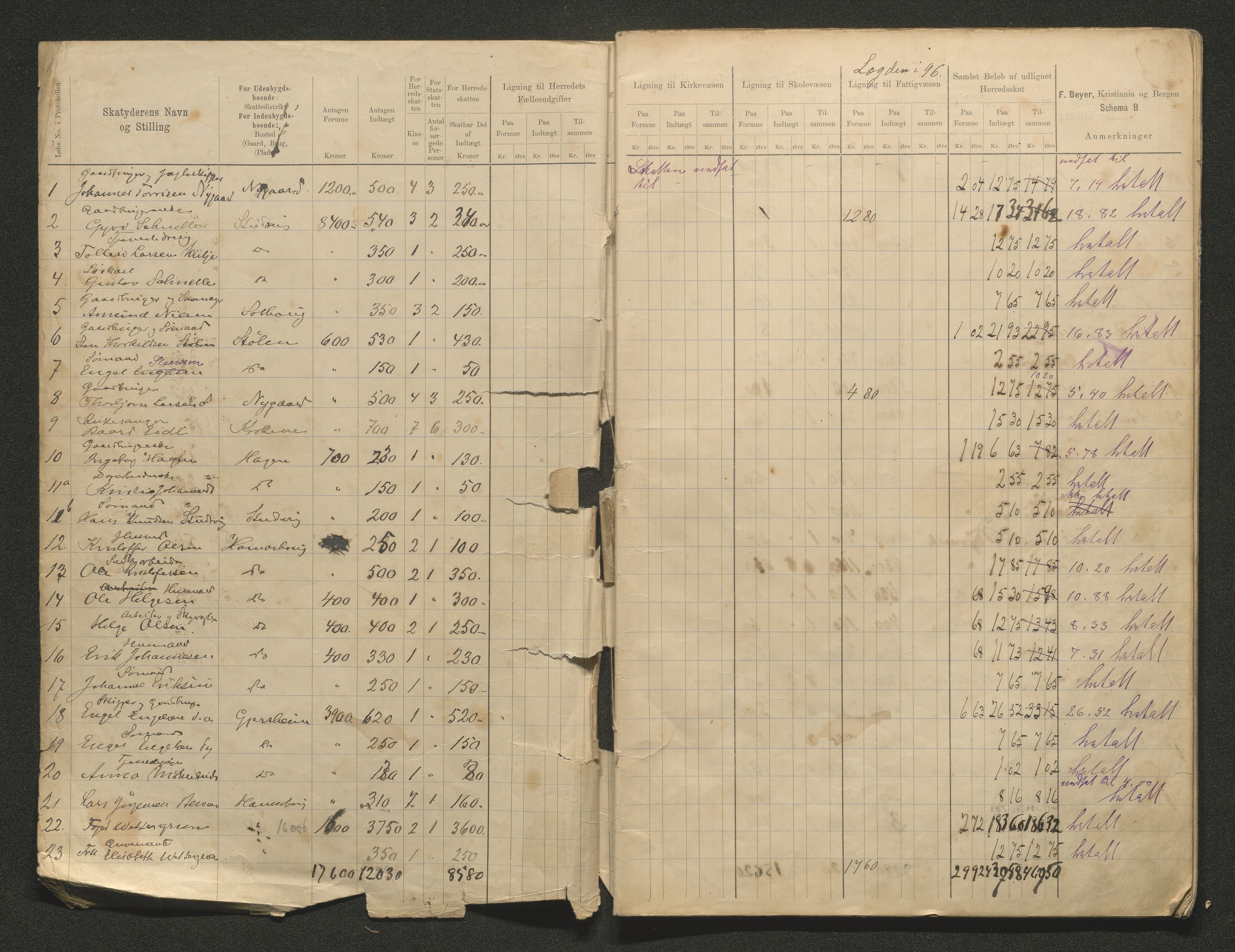 Tysnes kommune. Likningsnemnda. Onarheim sokn, IKAH/1223-142.1/F/Fa/L0002/0009: Likningsprotokoll, utskriftar / Likningsprotokoll, utskrifter, 1896