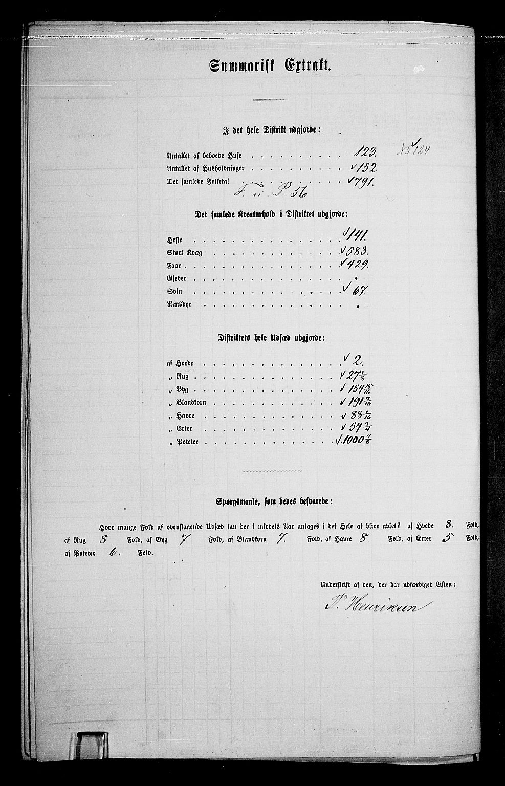 RA, 1865 census for Østre Toten, 1865, p. 108