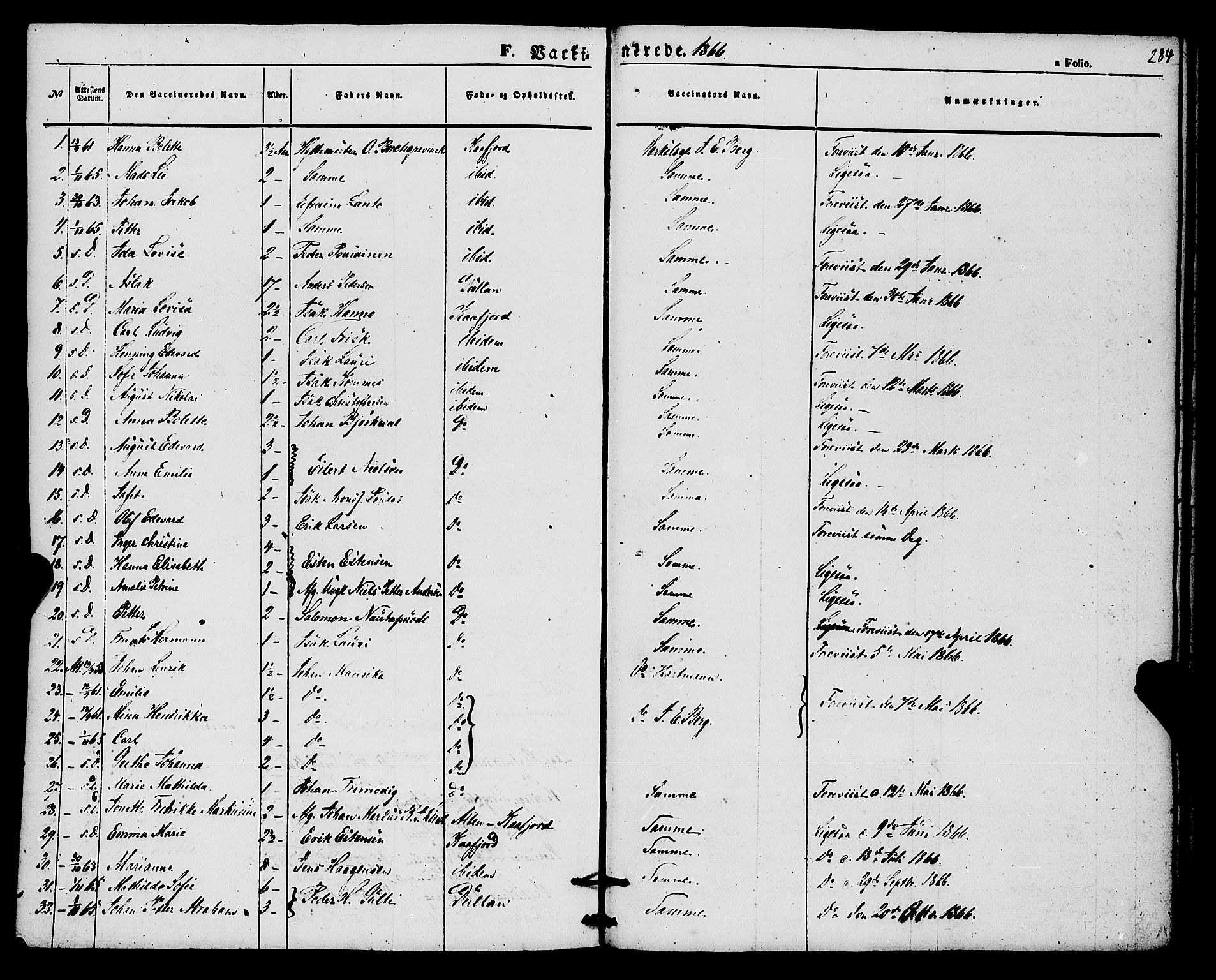 Alta sokneprestkontor, SATØ/S-1338/H/Ha/L0004.kirke: Parish register (official) no. 4, 1858-1880, p. 284