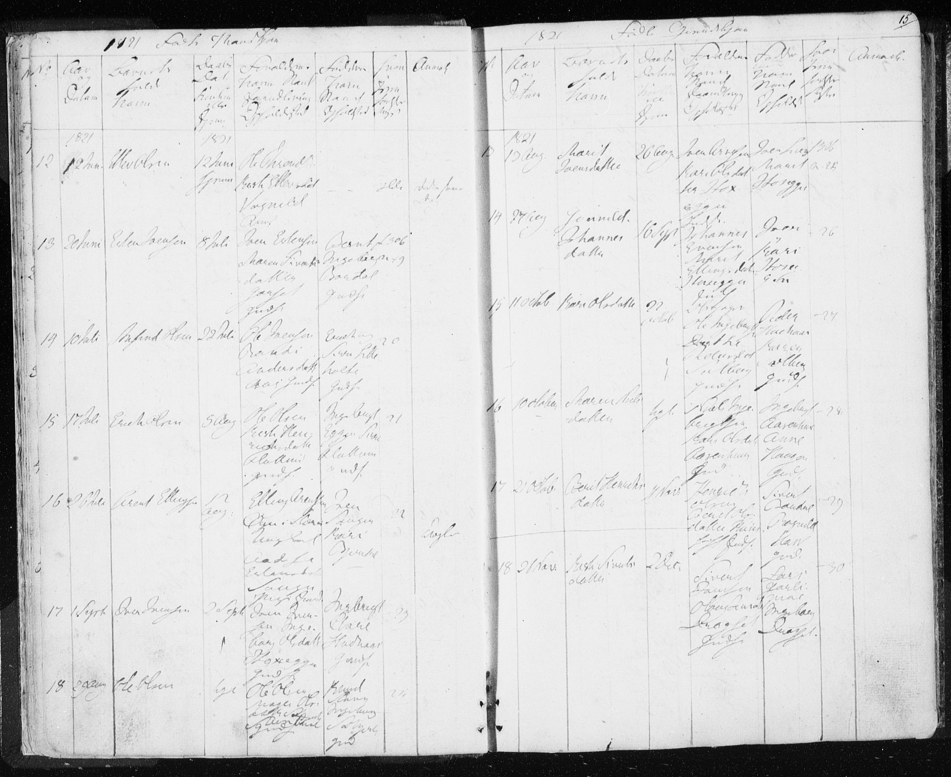 Ministerialprotokoller, klokkerbøker og fødselsregistre - Sør-Trøndelag, AV/SAT-A-1456/689/L1043: Parish register (copy) no. 689C02, 1816-1892, p. 15