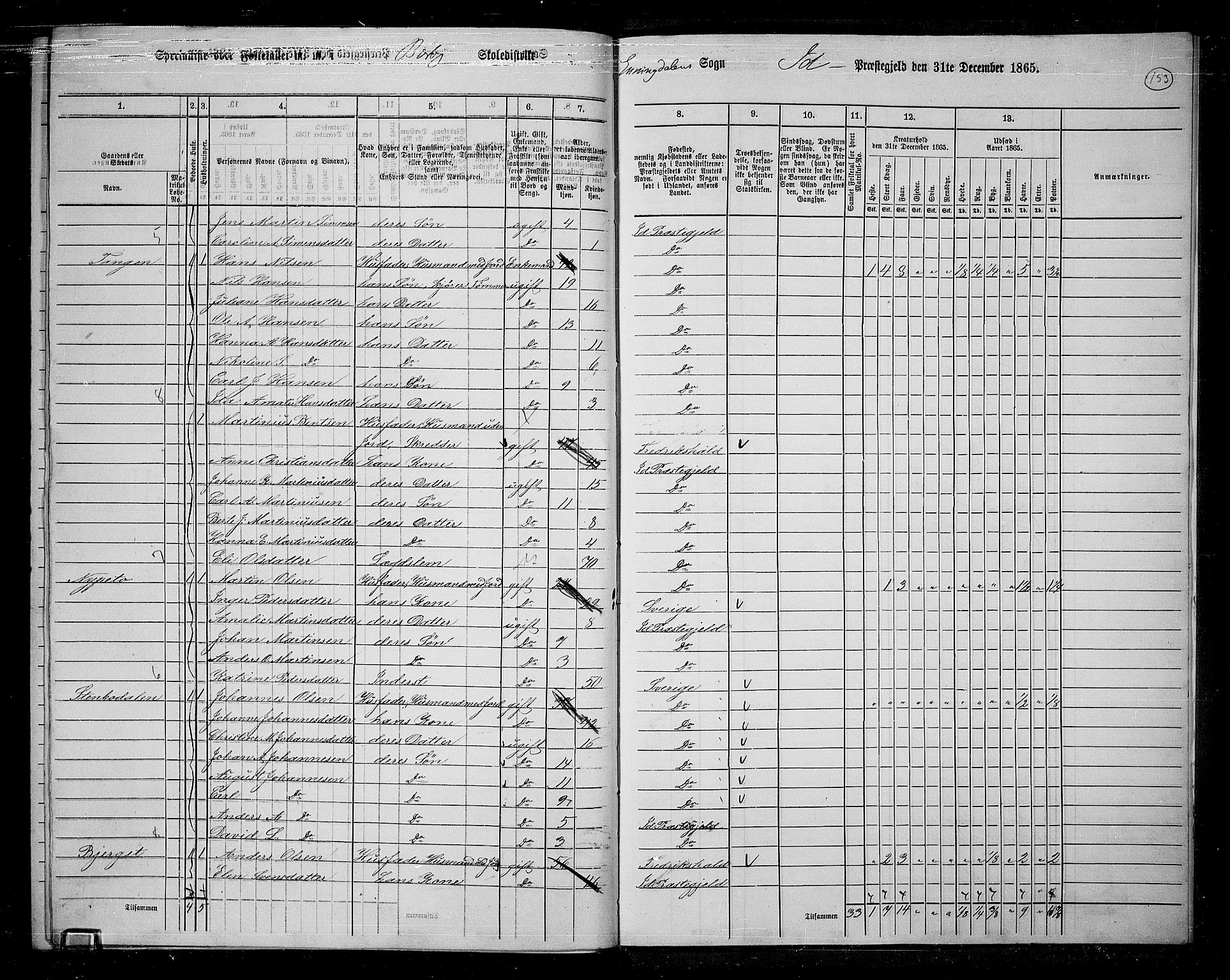 RA, 1865 census for Idd, 1865, p. 134