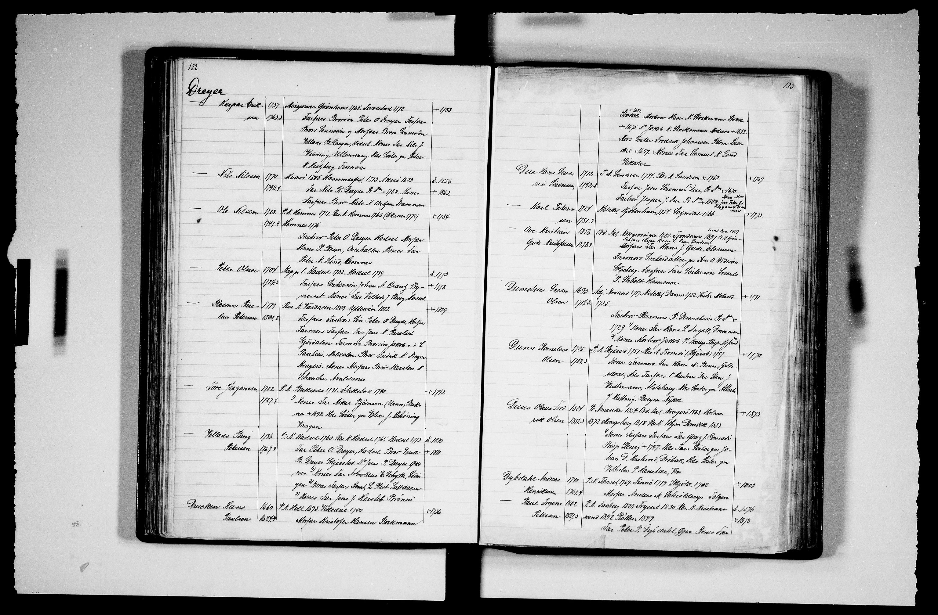 Manuskriptsamlingen, RA/EA-3667/F/L0111b: Schiørn, Fredrik; Den norske kirkes embeter og prester 1700-1900, Prester A-K, 1700-1900, p. 122-123